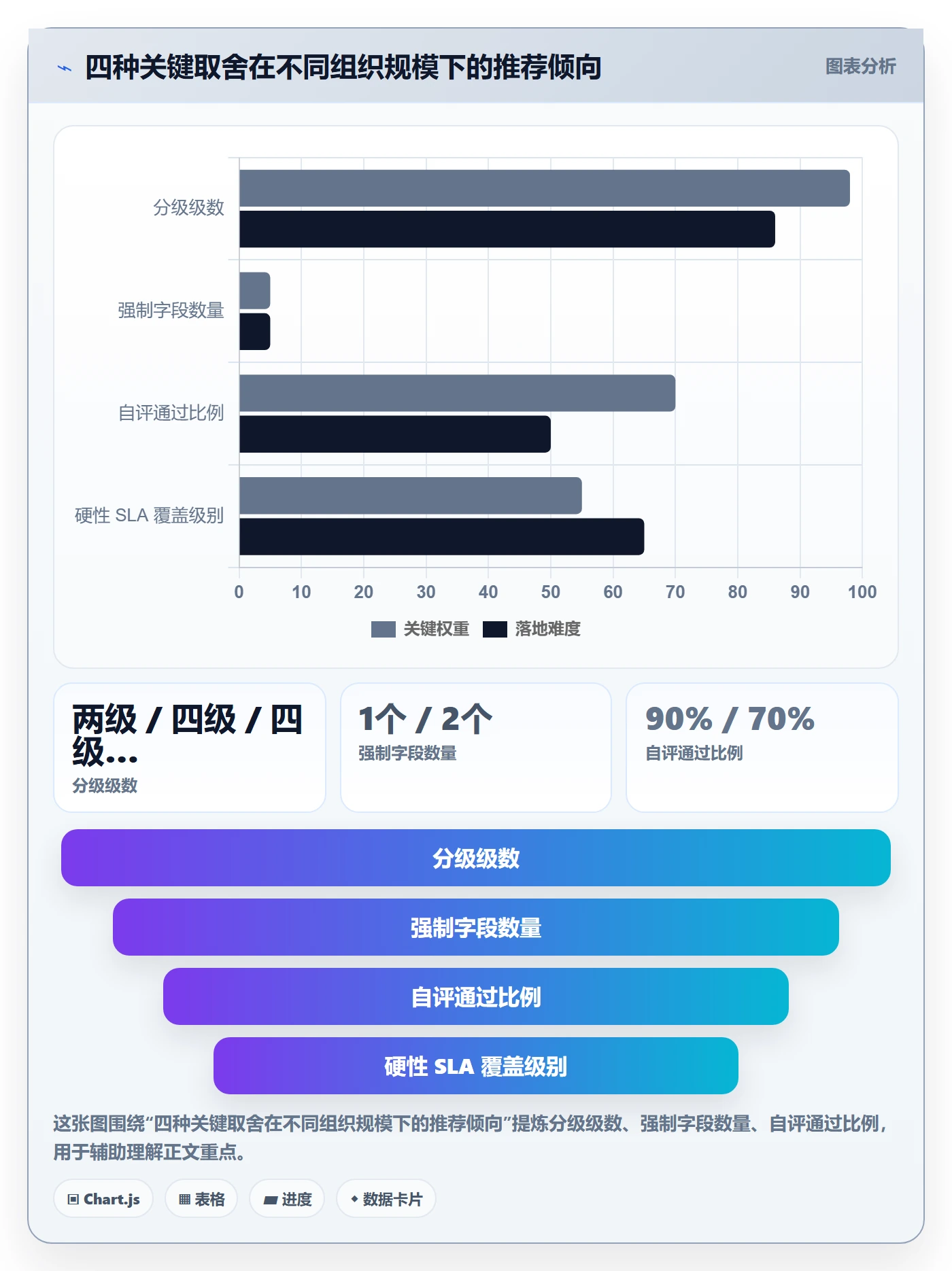 严重程度最佳实践:项目经理Bug / 缺陷落地方案,常见问题