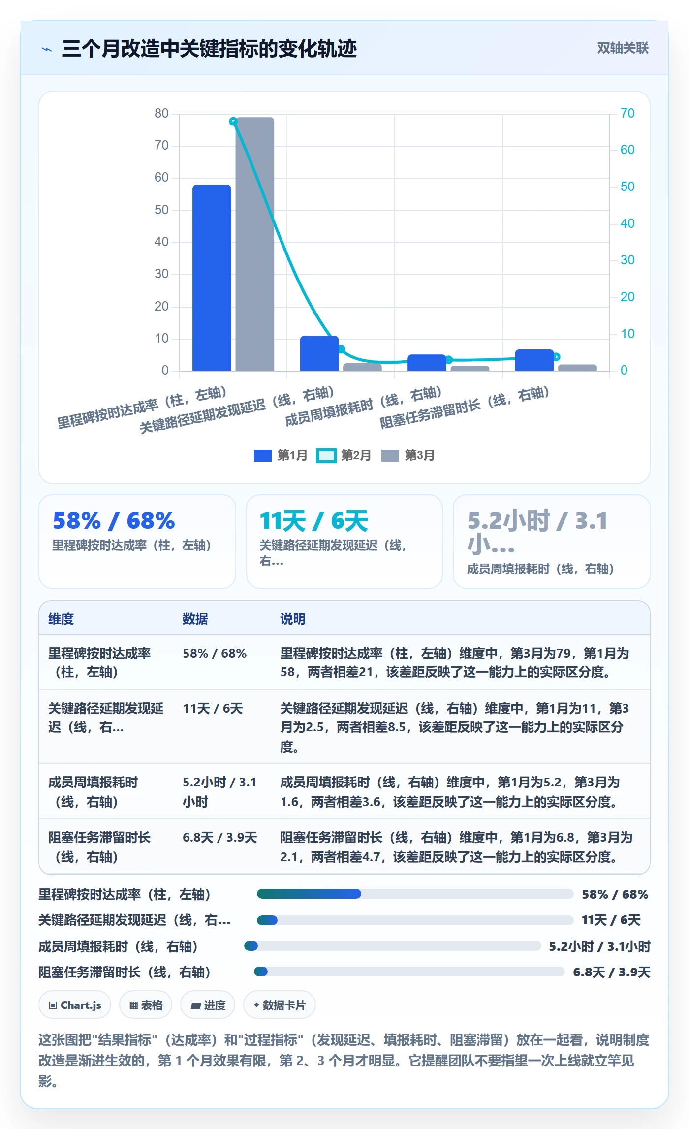 动态管理指南：研发团队如何做好进度跟踪，制度设计全流程