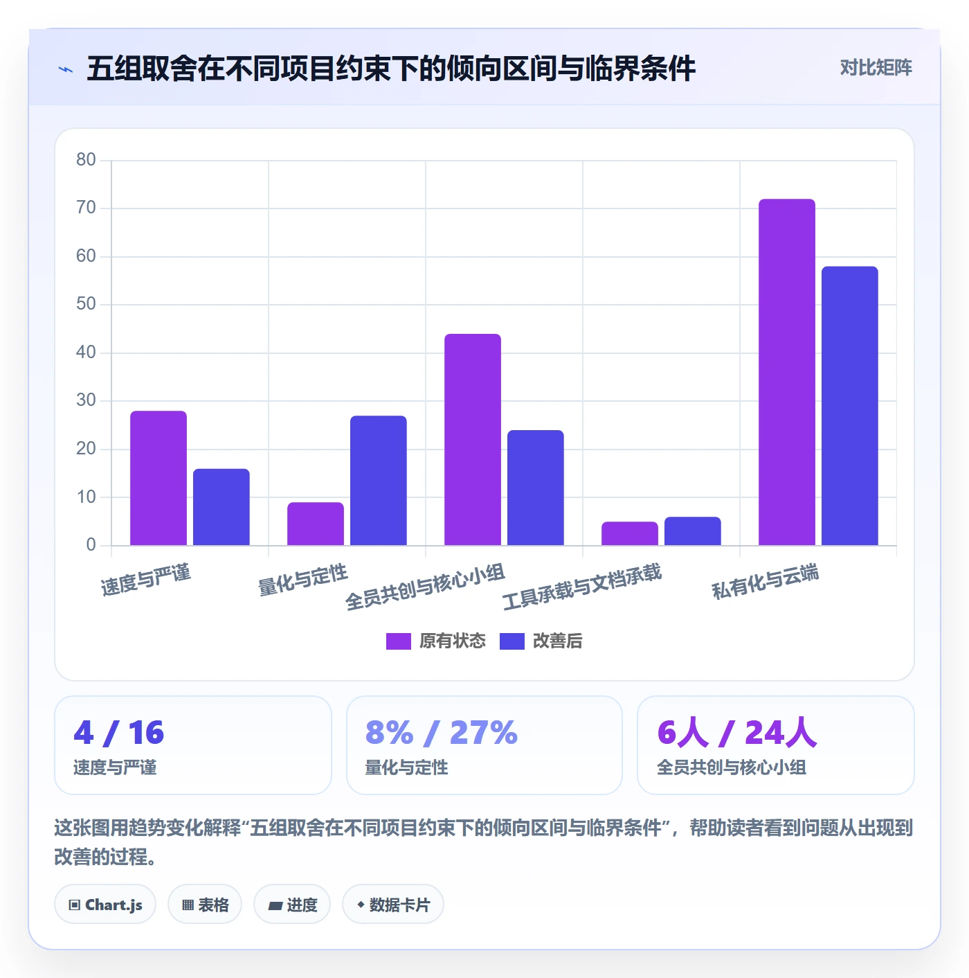 验收标准怎么做？项目成员落地方案：项目目标从0到1