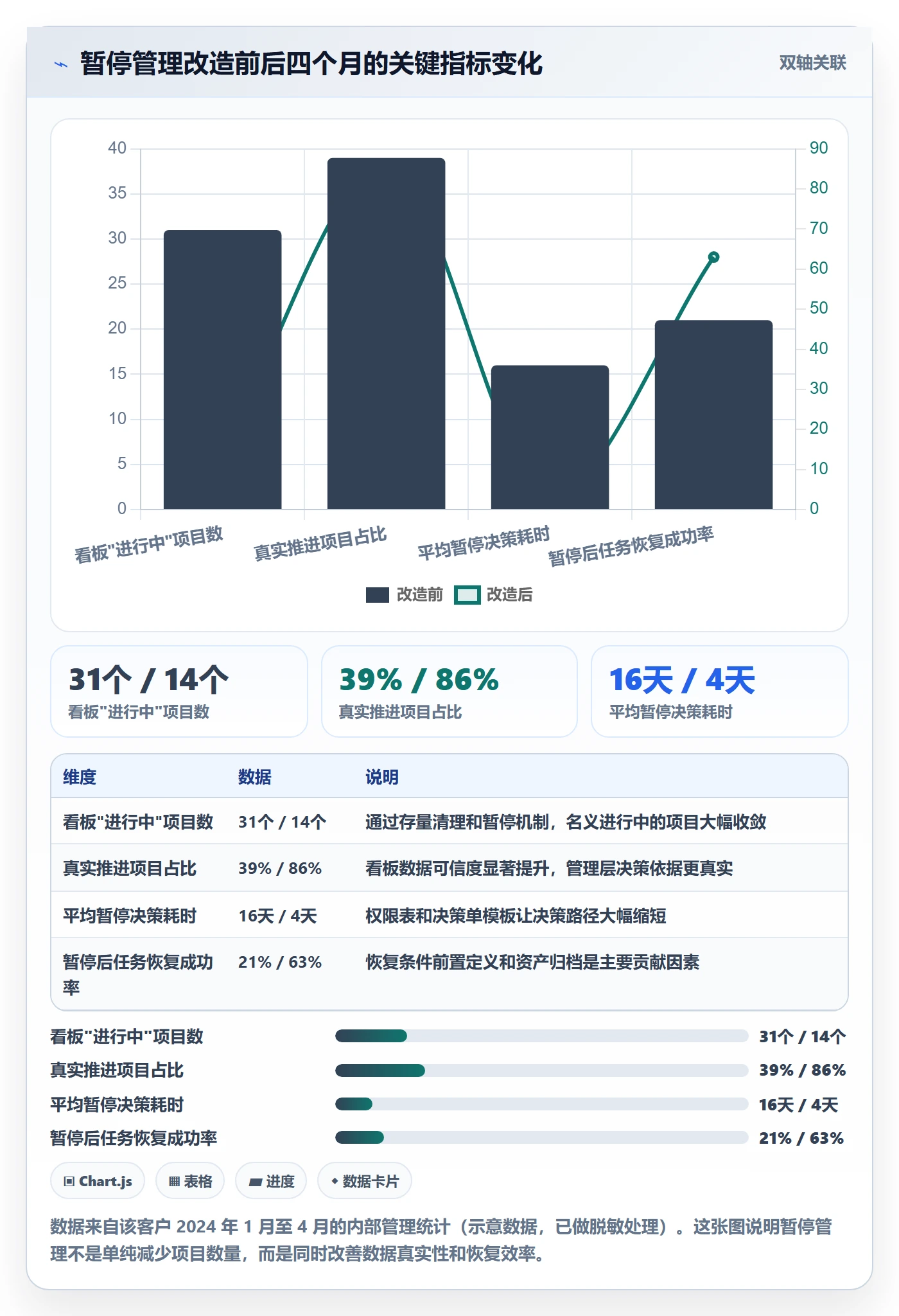 暂停管理指南:企业管理者如何做好任务执行,入门指南全流程