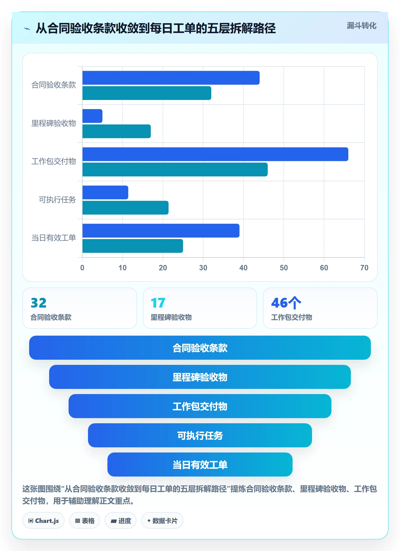 项目目标如何做好目标拆解?实施团队入门指南与操作步骤