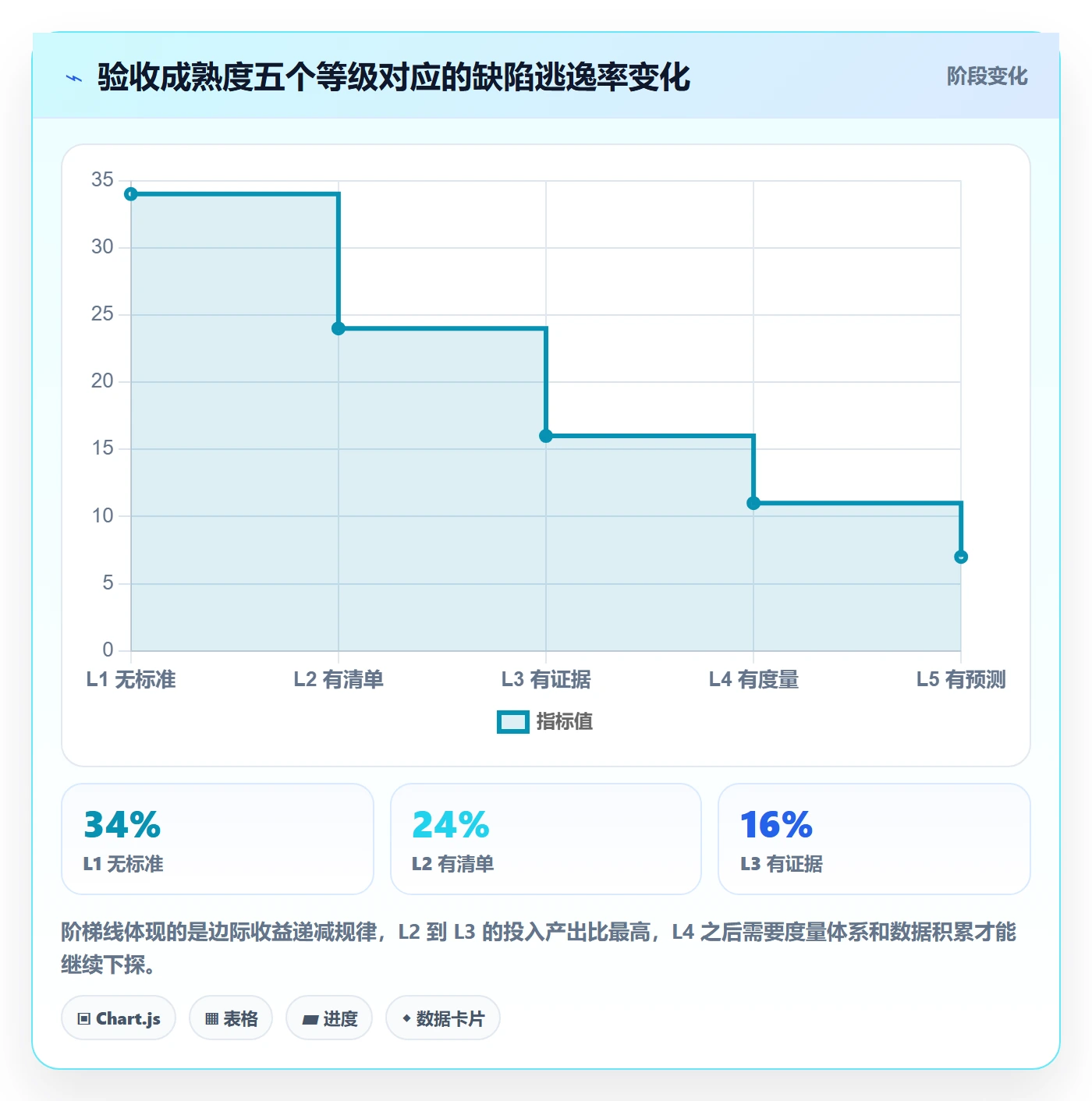 审核管理指南:企业管理者如何做好任务验收,效率提升全流程
