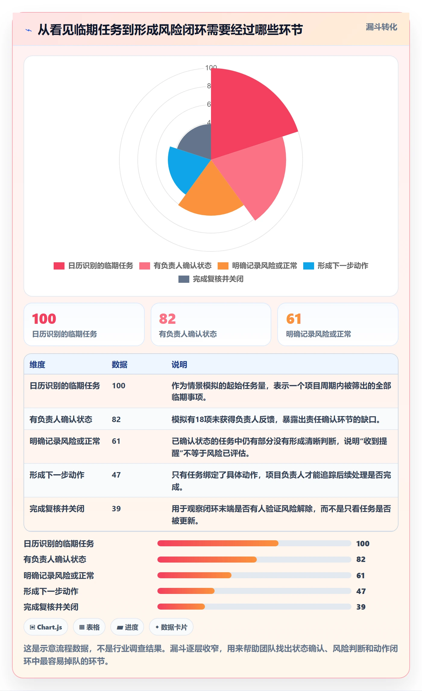 截止日期怎么做？项目负责人风险控制：日历视图从0到1