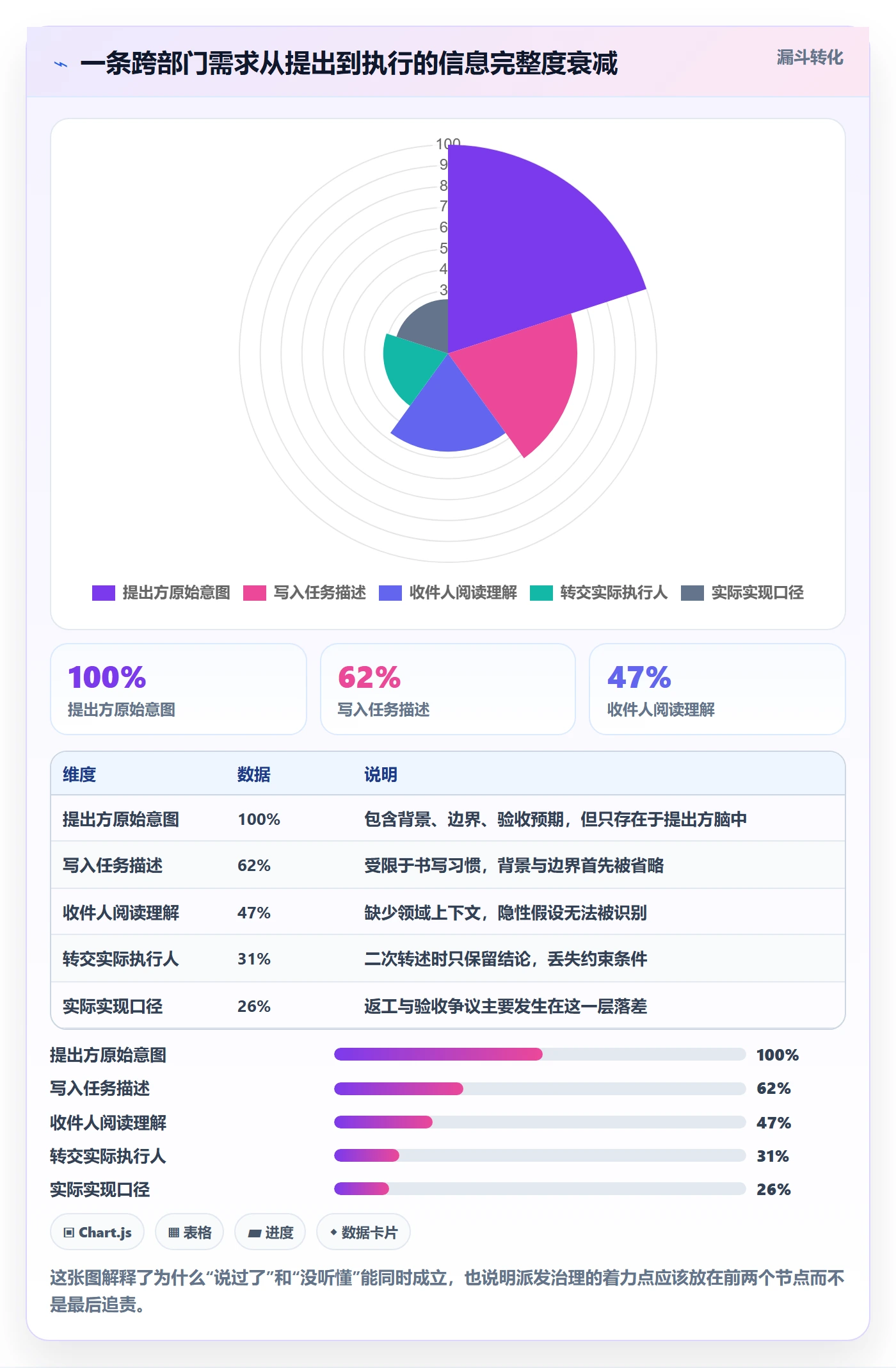 派发最佳实践：跨部门团队任务分派协同管理，常见问题