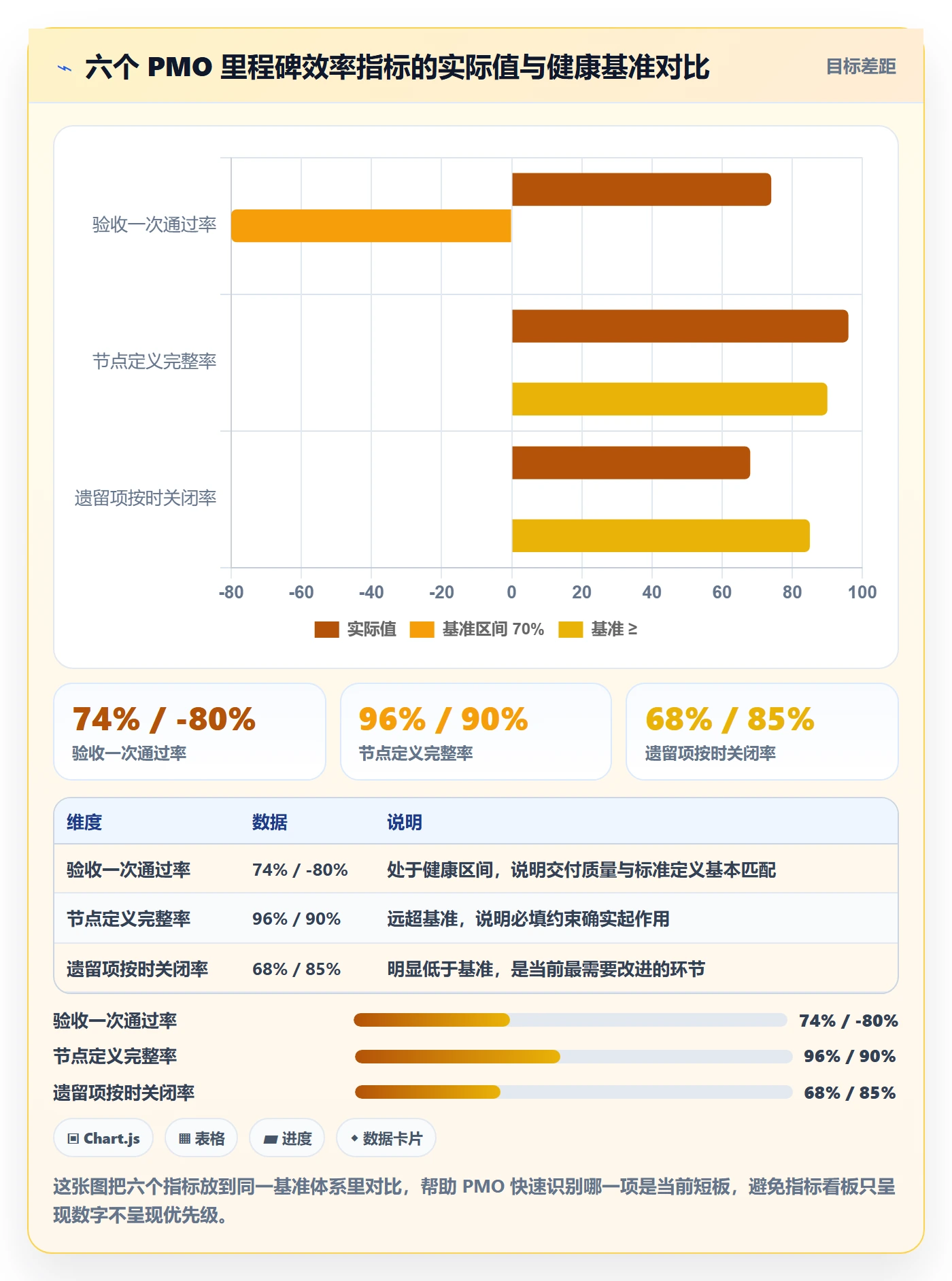 节点验收流程与规范：PMO里程碑效率提升关键指标