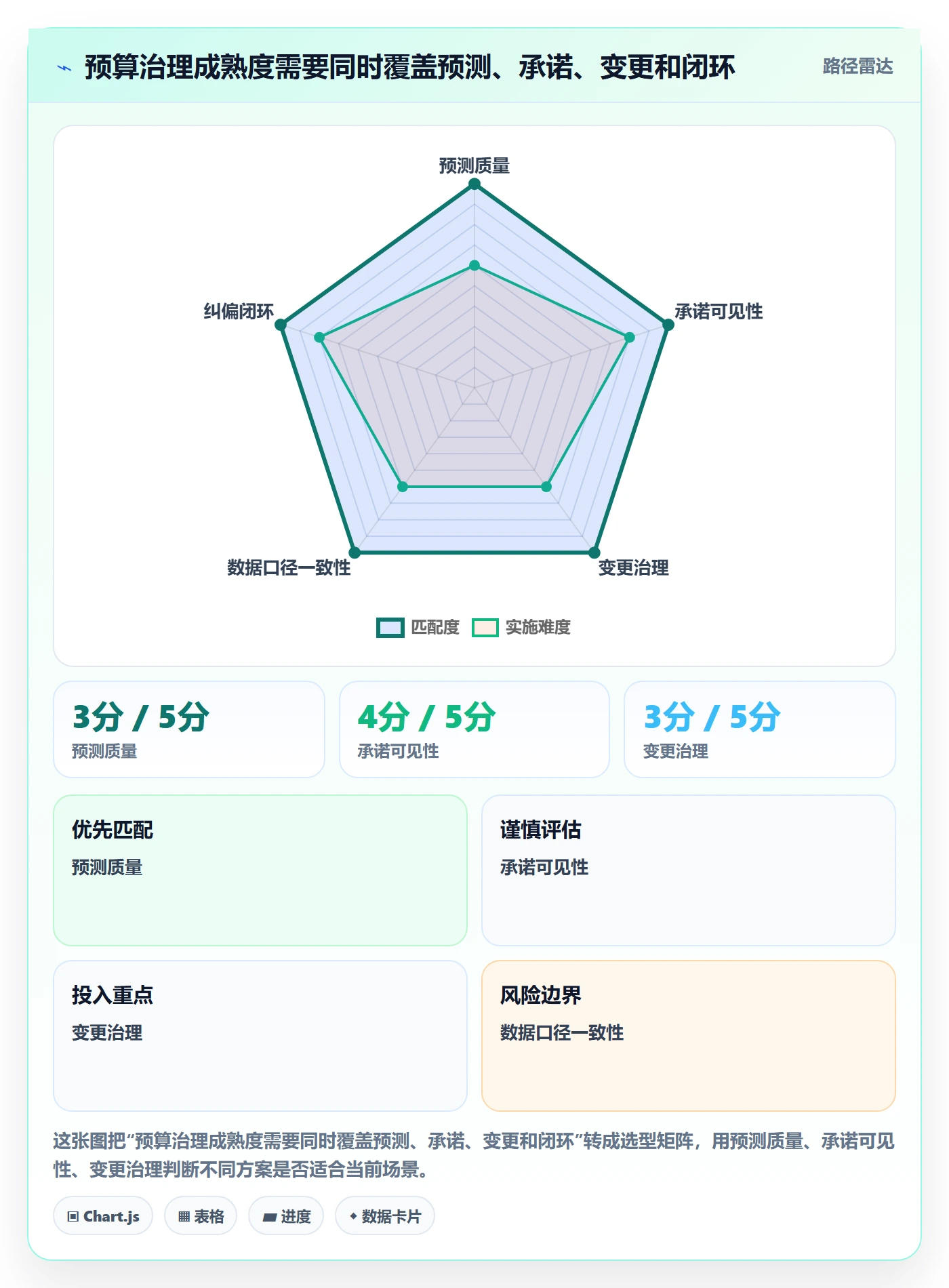 项目预算流程与规范:PMO预算管理最佳实践关键指标