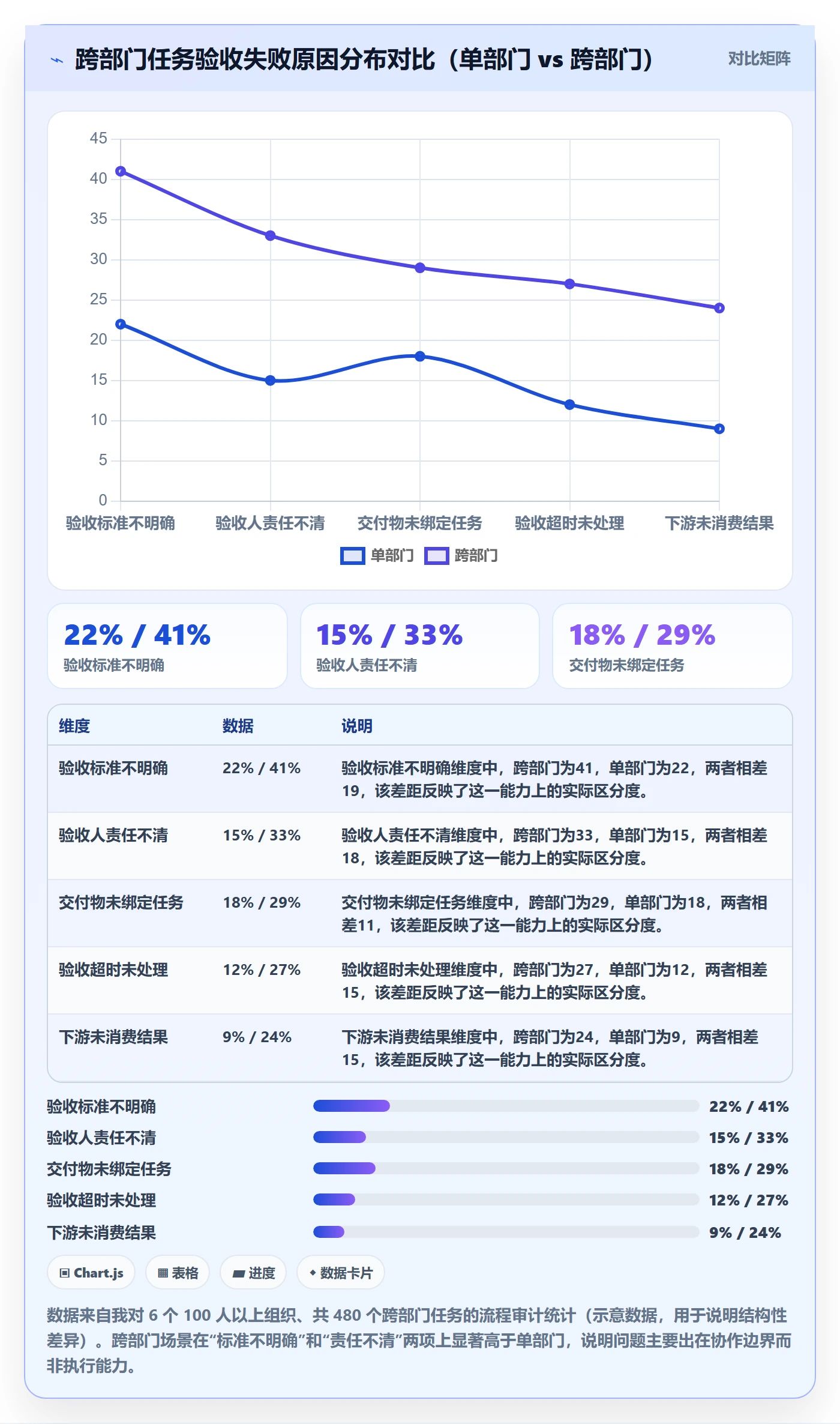 任务验收提交教程：跨部门团队落地方案，避坑指南