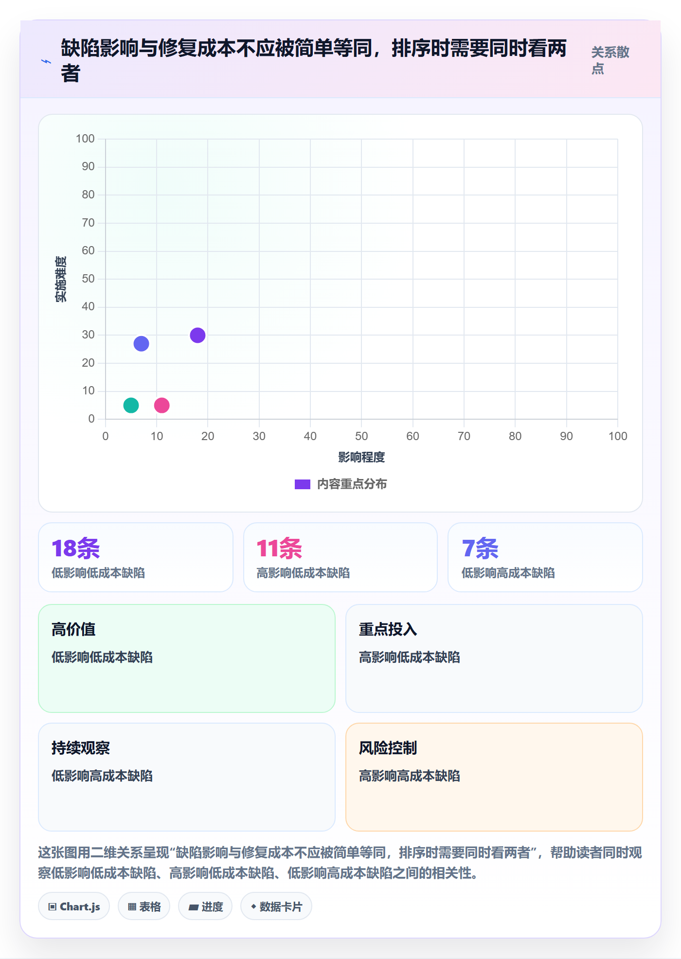 Bug / 缺陷修复教程:管理层流程优化,避坑指南