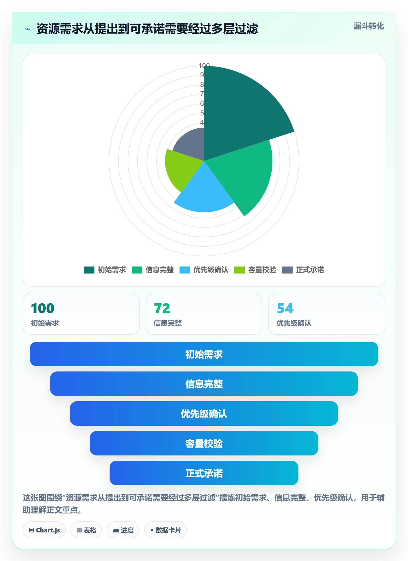 资源占用最佳实践:企业管理者资源管理协同管理,常见问题