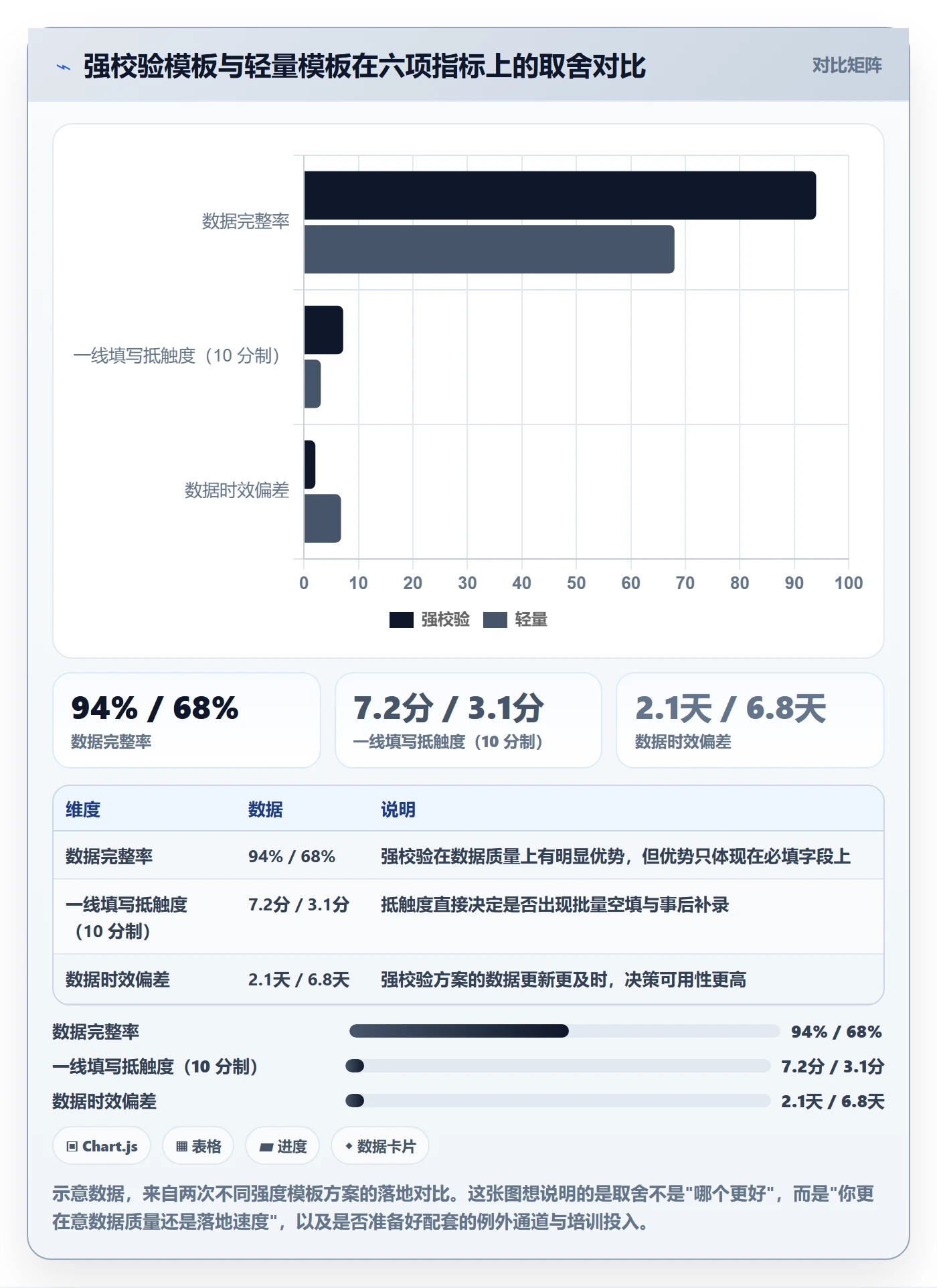 模板流程落地方案:PMO开展项目模板的实操方法案例解析
