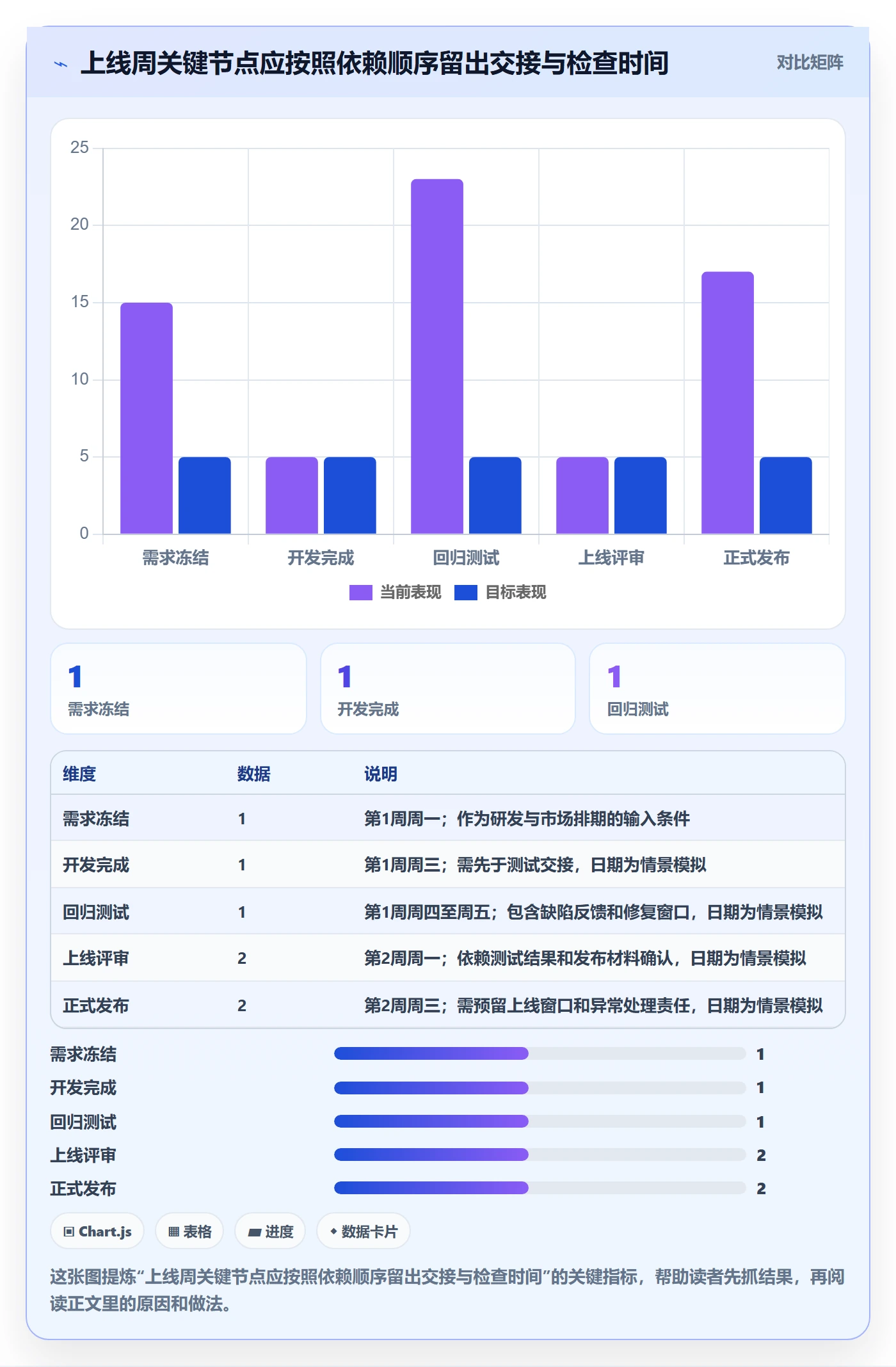 日历视图周视图教程:跨部门团队协同管理,避坑指南