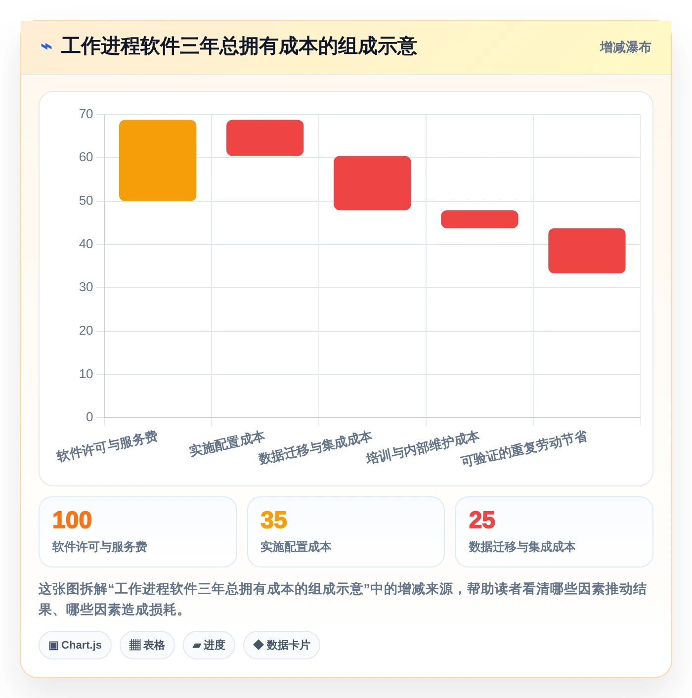 项目管理革新:2026年不可错过的6款工作进程软件