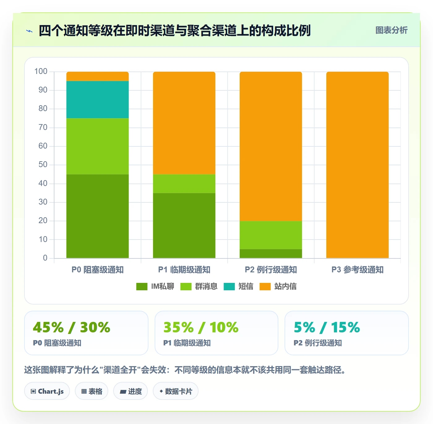 任务提醒如何做好消息通知？项目成员风险控制与操作步骤