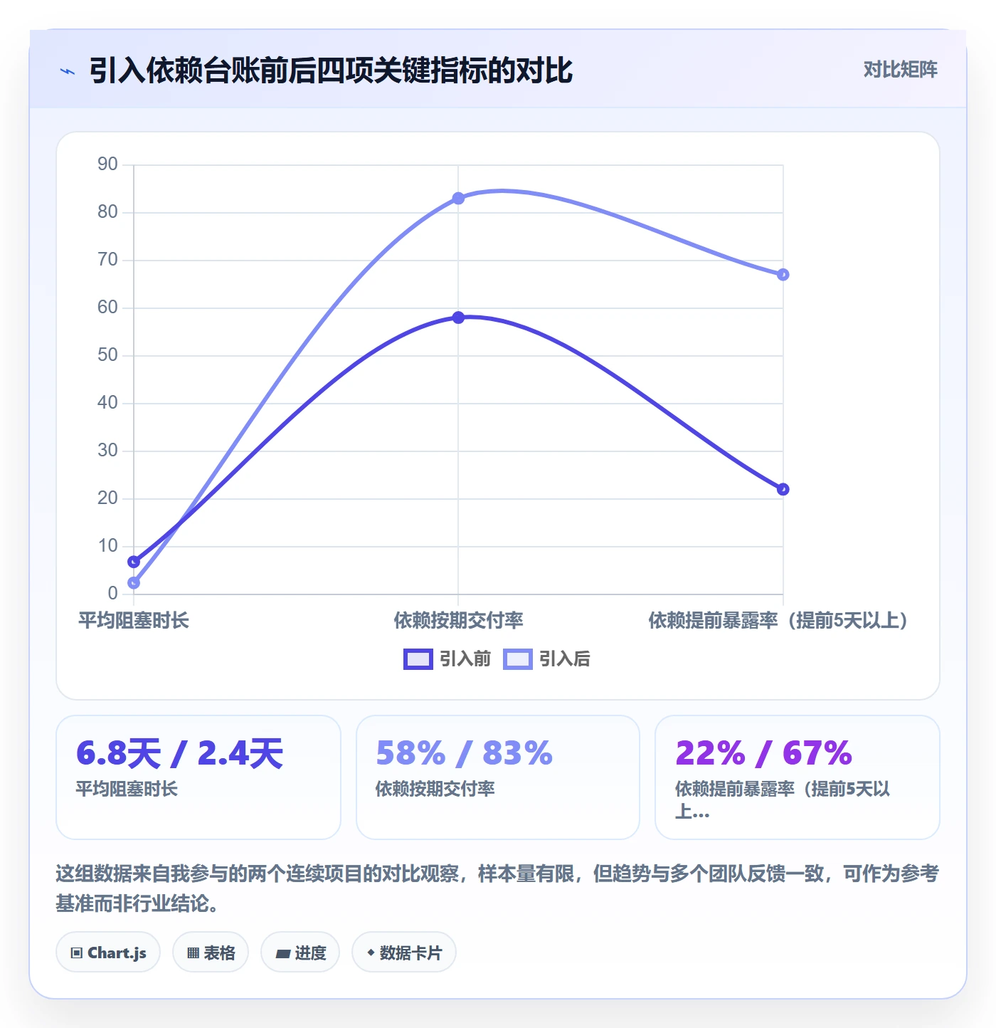依赖关系怎么做？产品经理入门指南：任务依赖从0到1