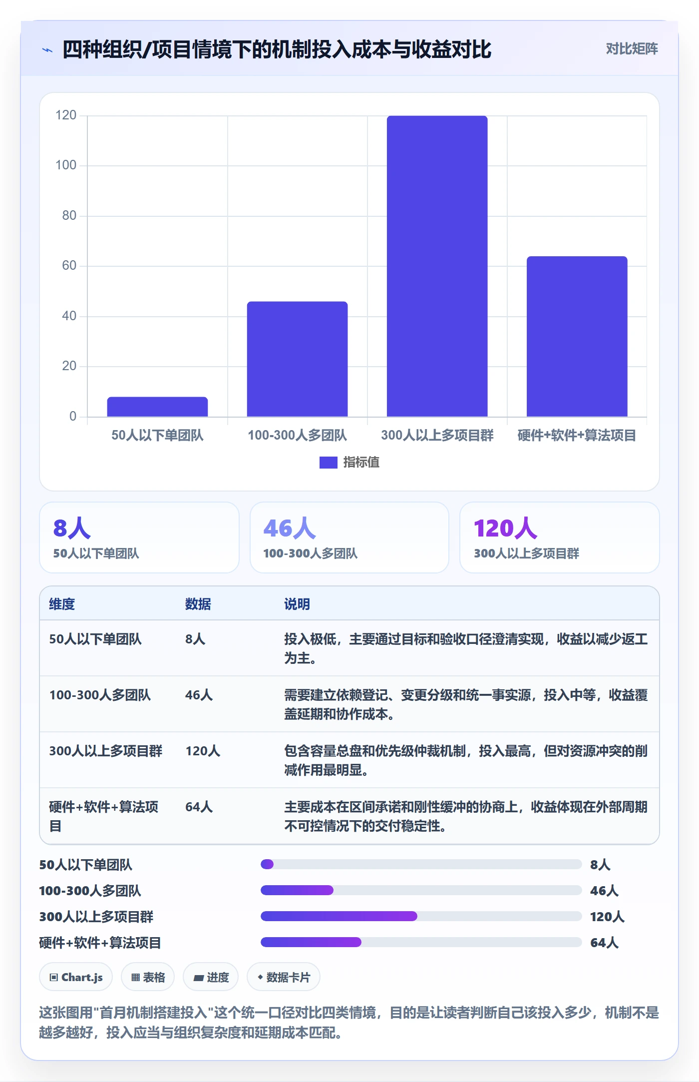 主计划最佳实践：产品经理项目规划协同管理，常见问题