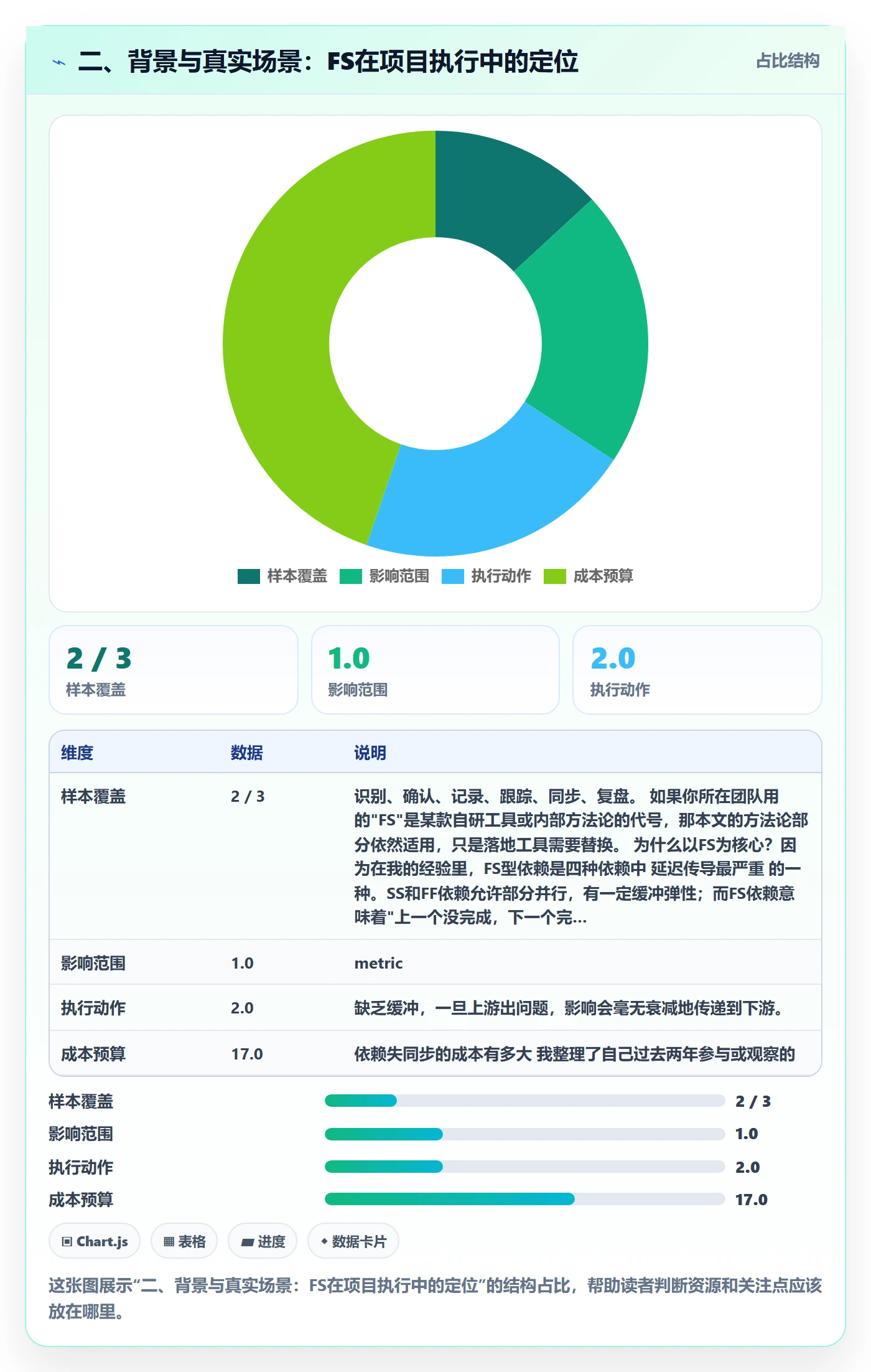 二、背景与真实场景:FS在项目执行中的定位