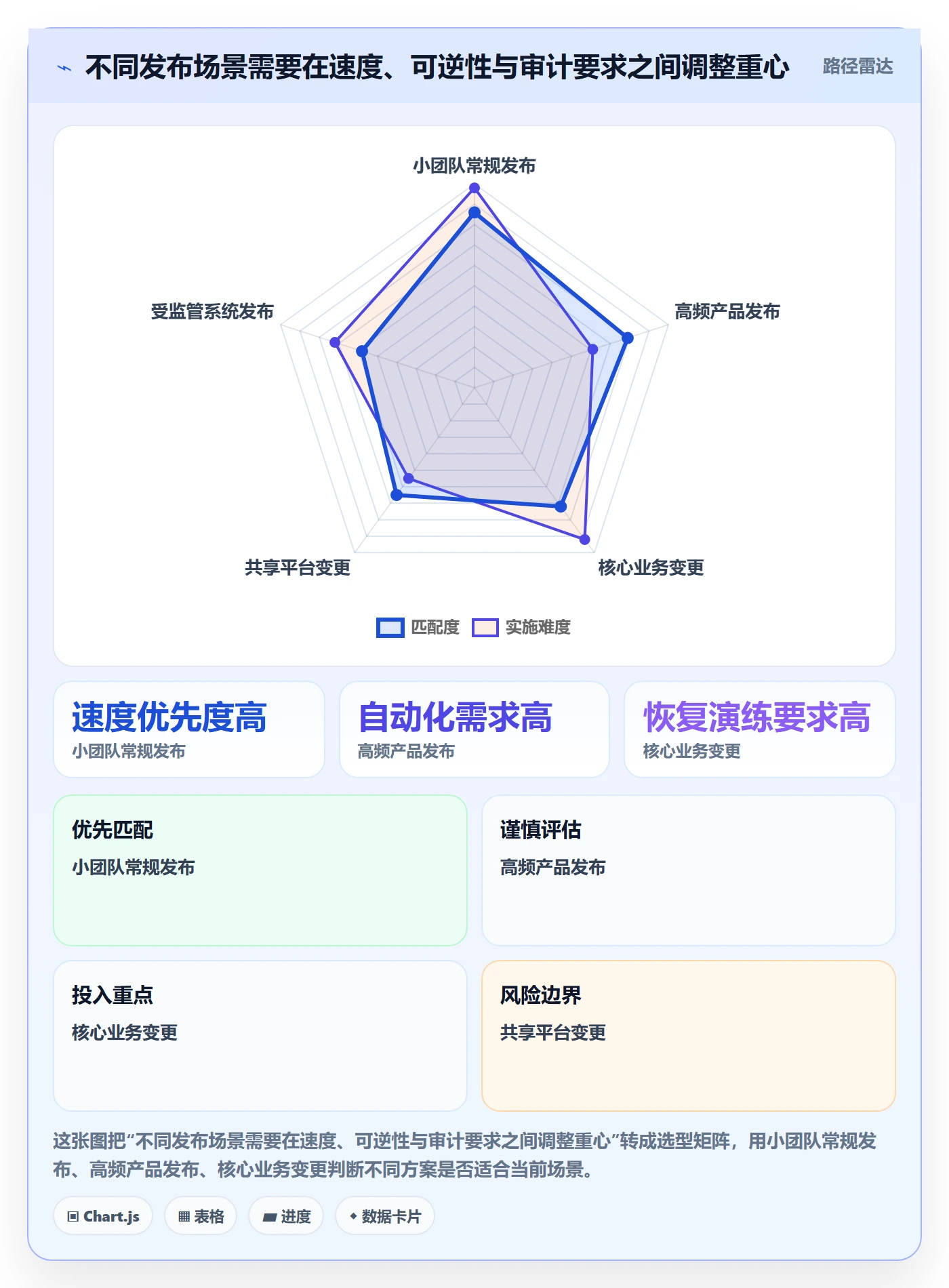上线管理方法大全:研发团队发布管理流程优化落地清单