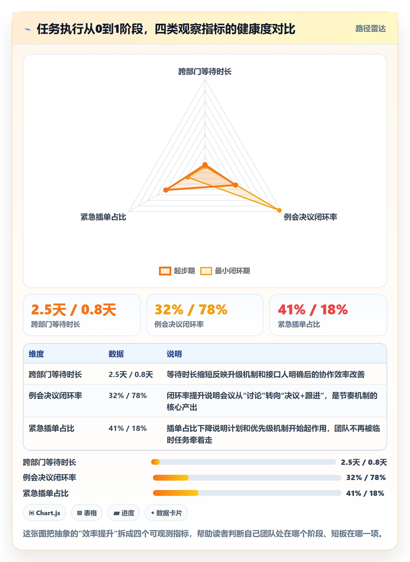开始怎么做？管理层效率提升：任务执行从0到1