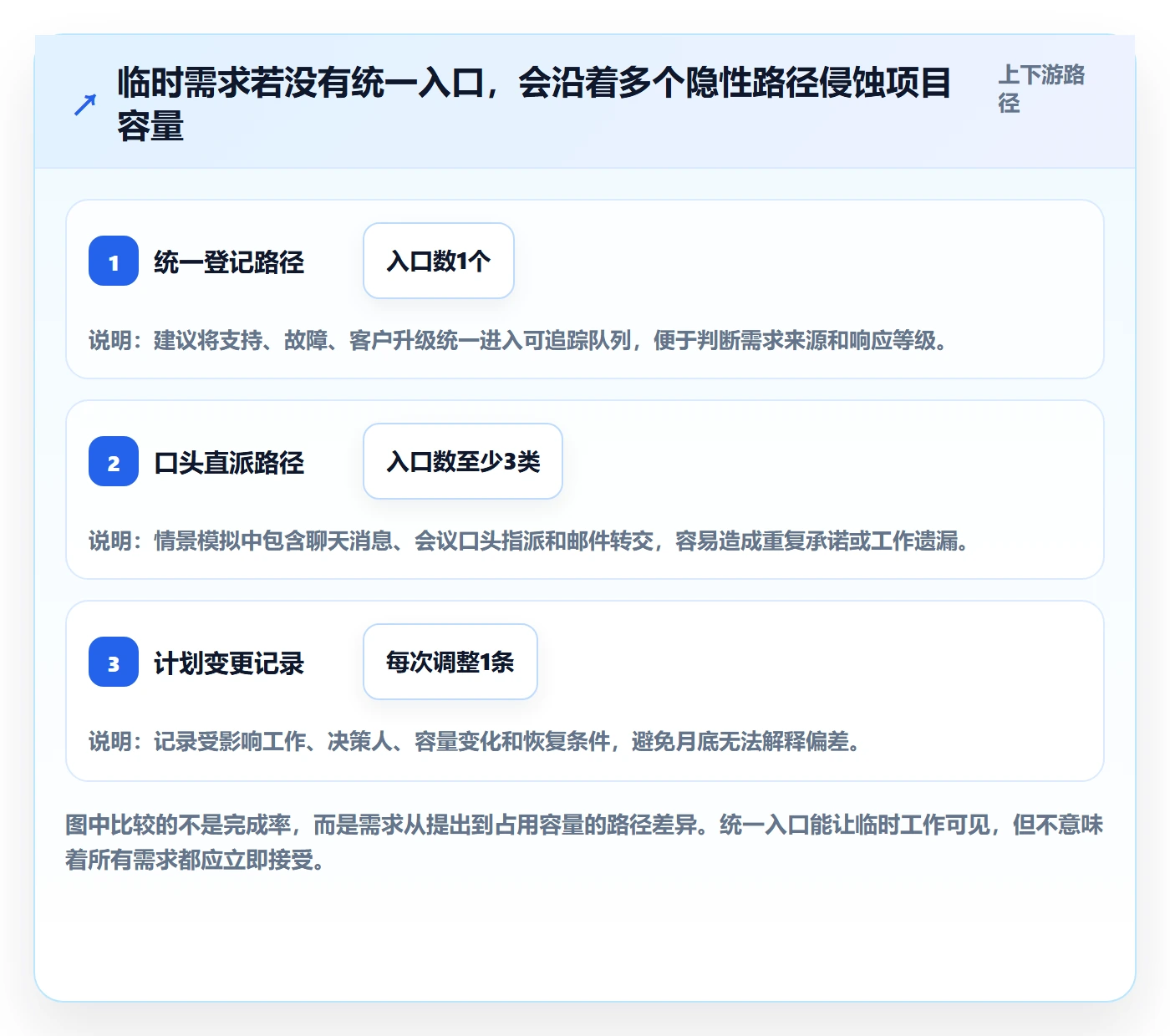 投入比例实操方法:管理层提升人力资源计划效率的落地方案方法与模板