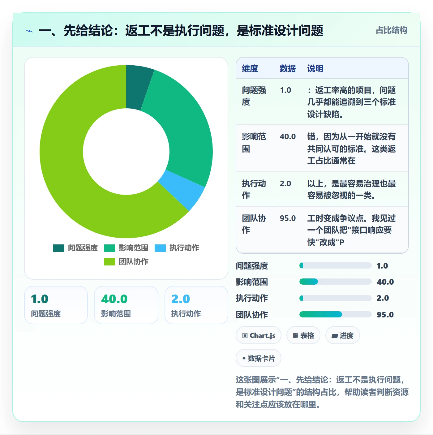返工流程与规范：PMO任务验收实操方法关键指标