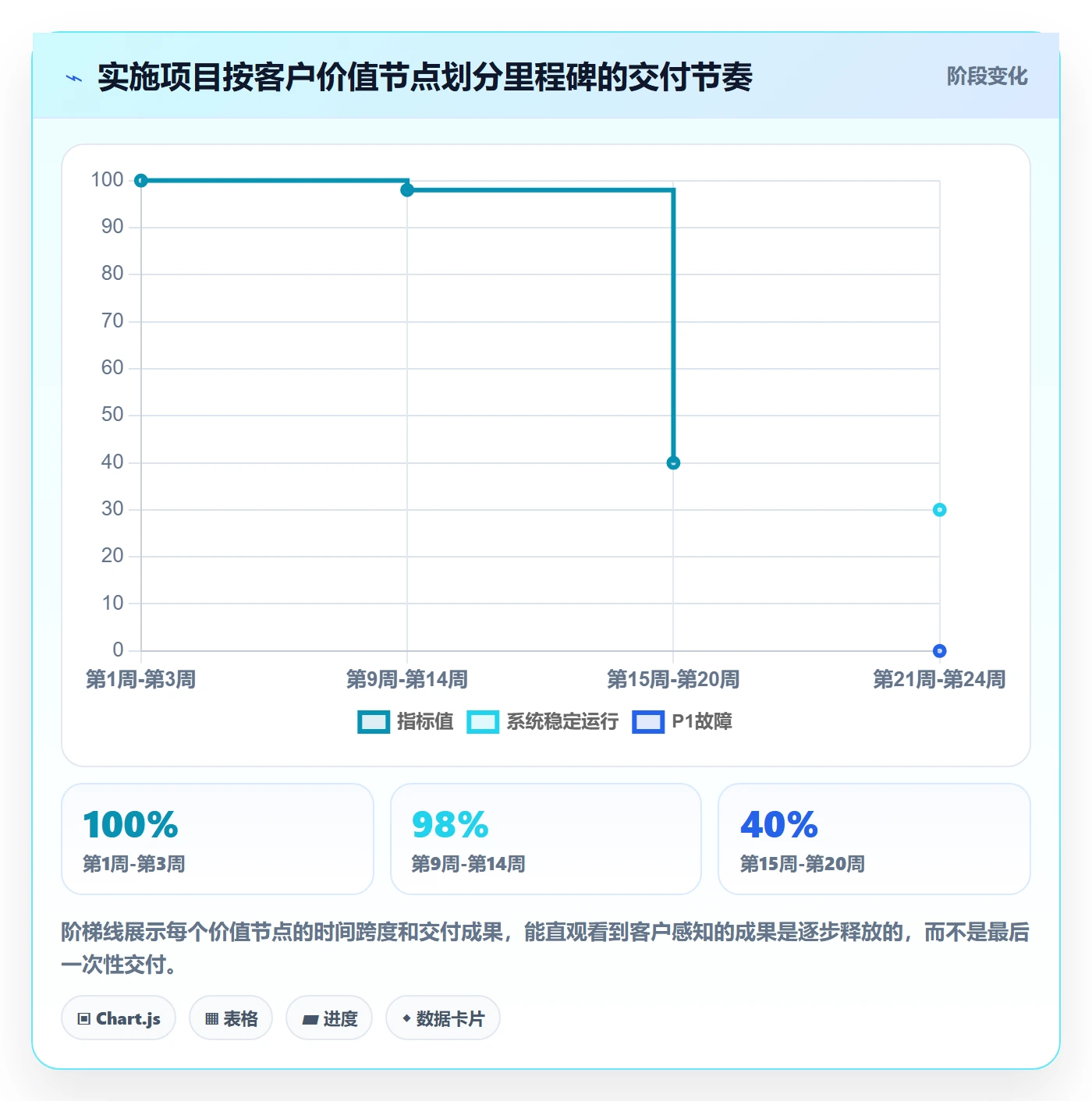 项目目标如何做好目标拆解?实施团队效率提升与操作步骤
