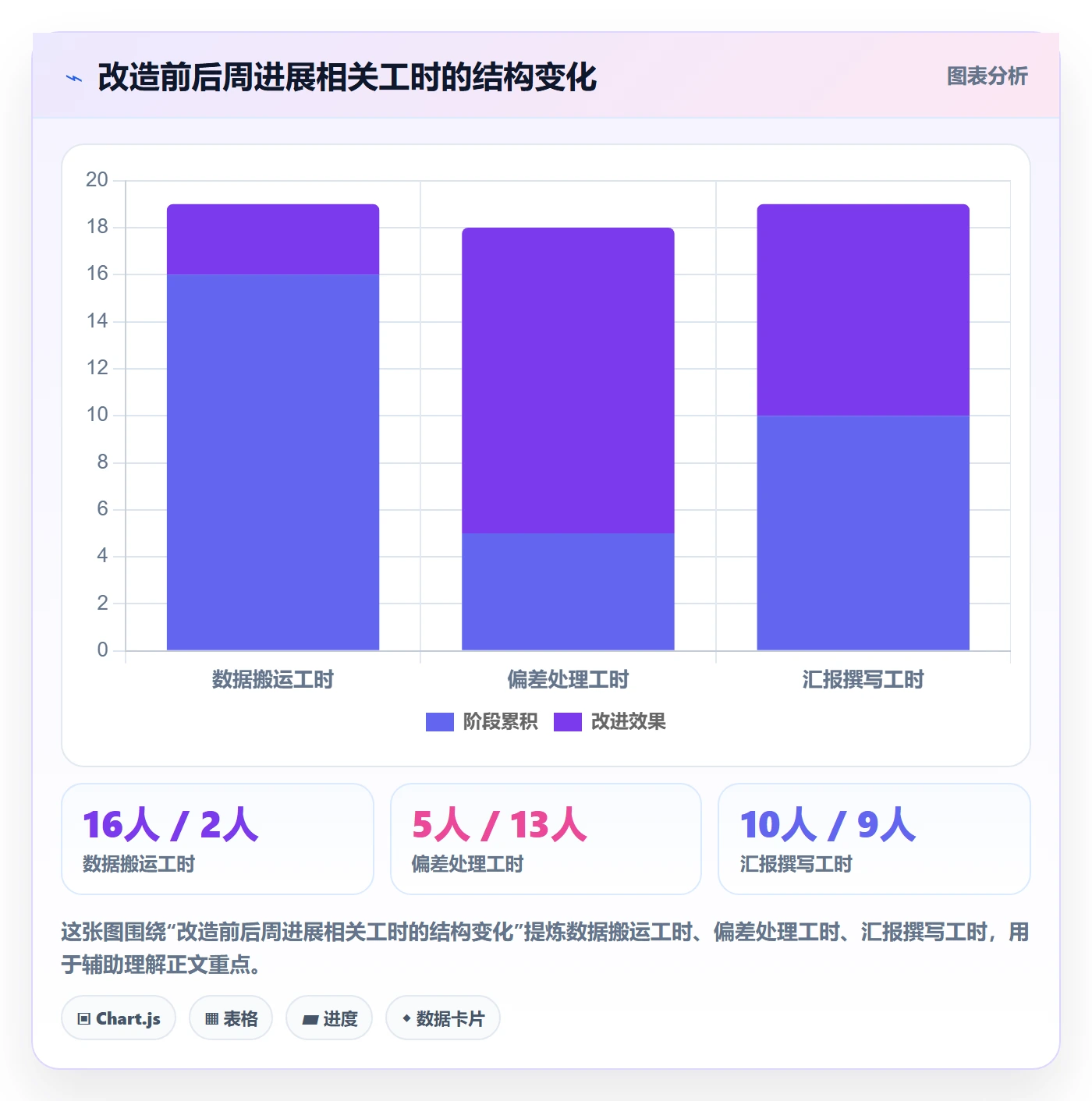 周进展管理指南:研发团队如何做好进度跟踪,最佳实践全流程