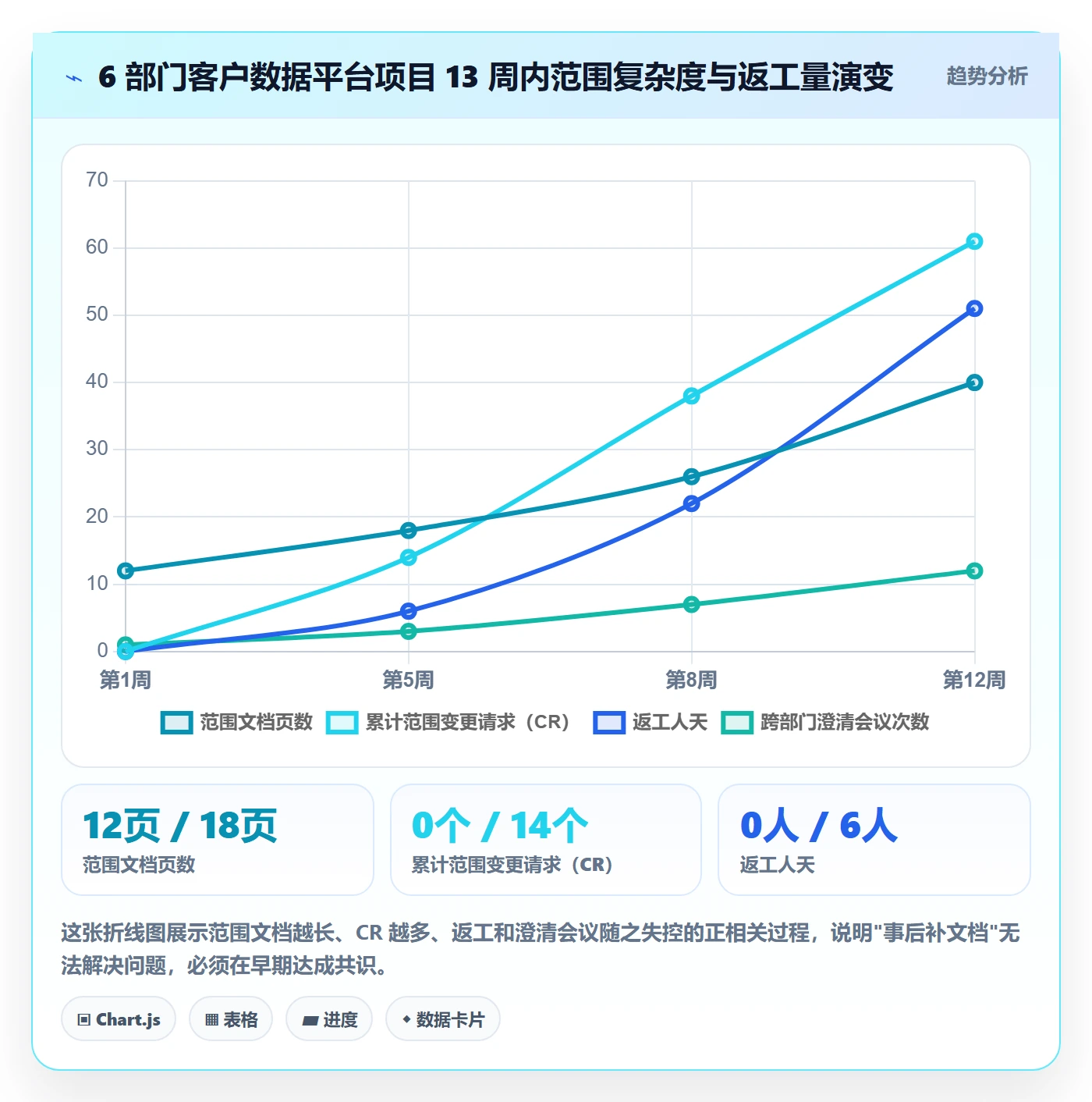 工作范围实操方法:跨部门团队提升项目范围效率的最佳实践方法与模板