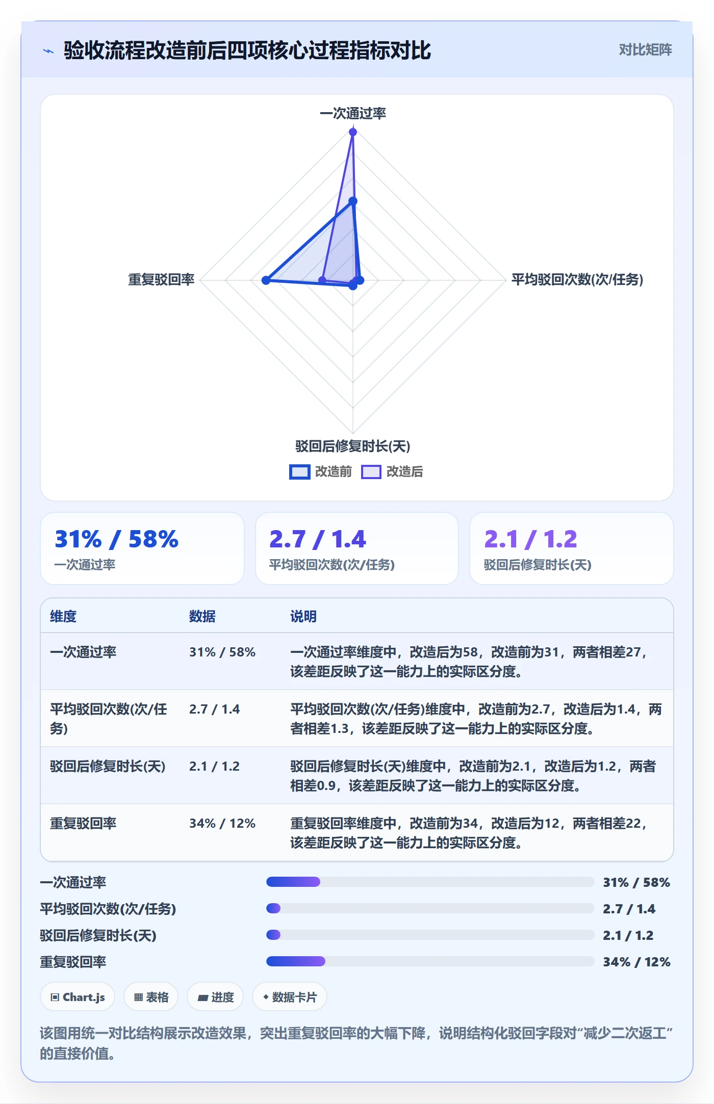 驳回实操方法:管理层提升任务验收效率的数据分析方法与模板