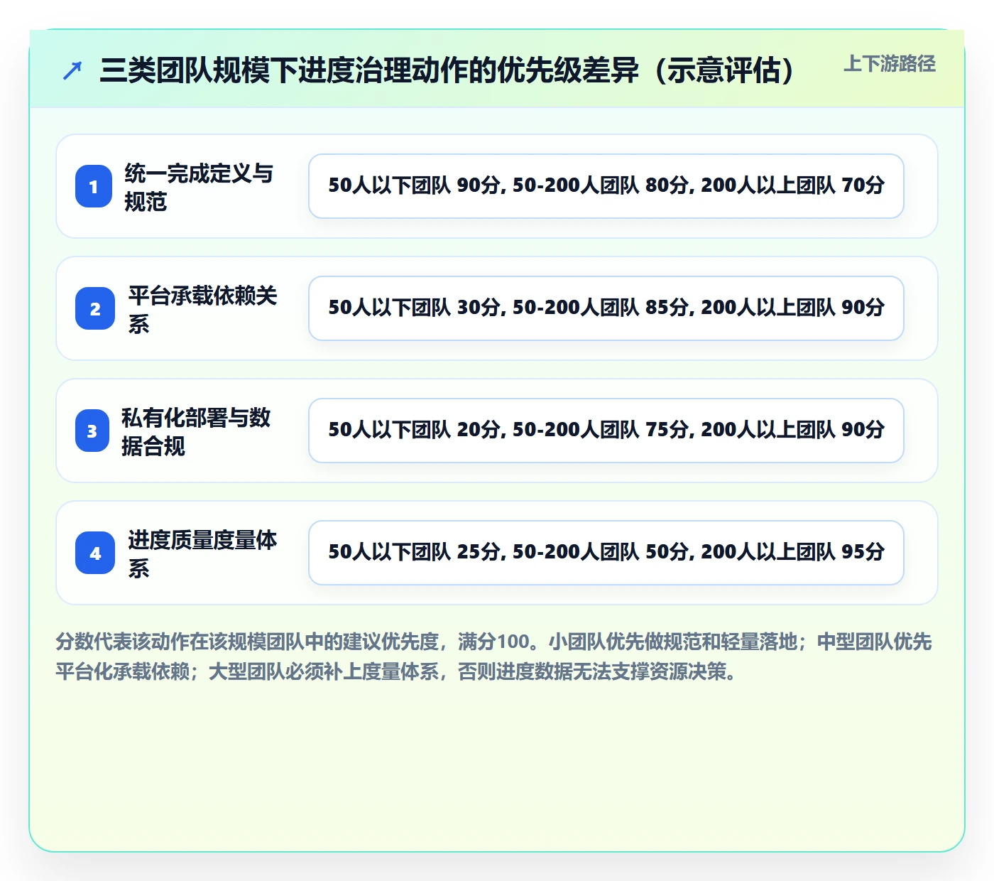 进度更新最佳实践:跨部门团队进度管理实操方法,常见问题