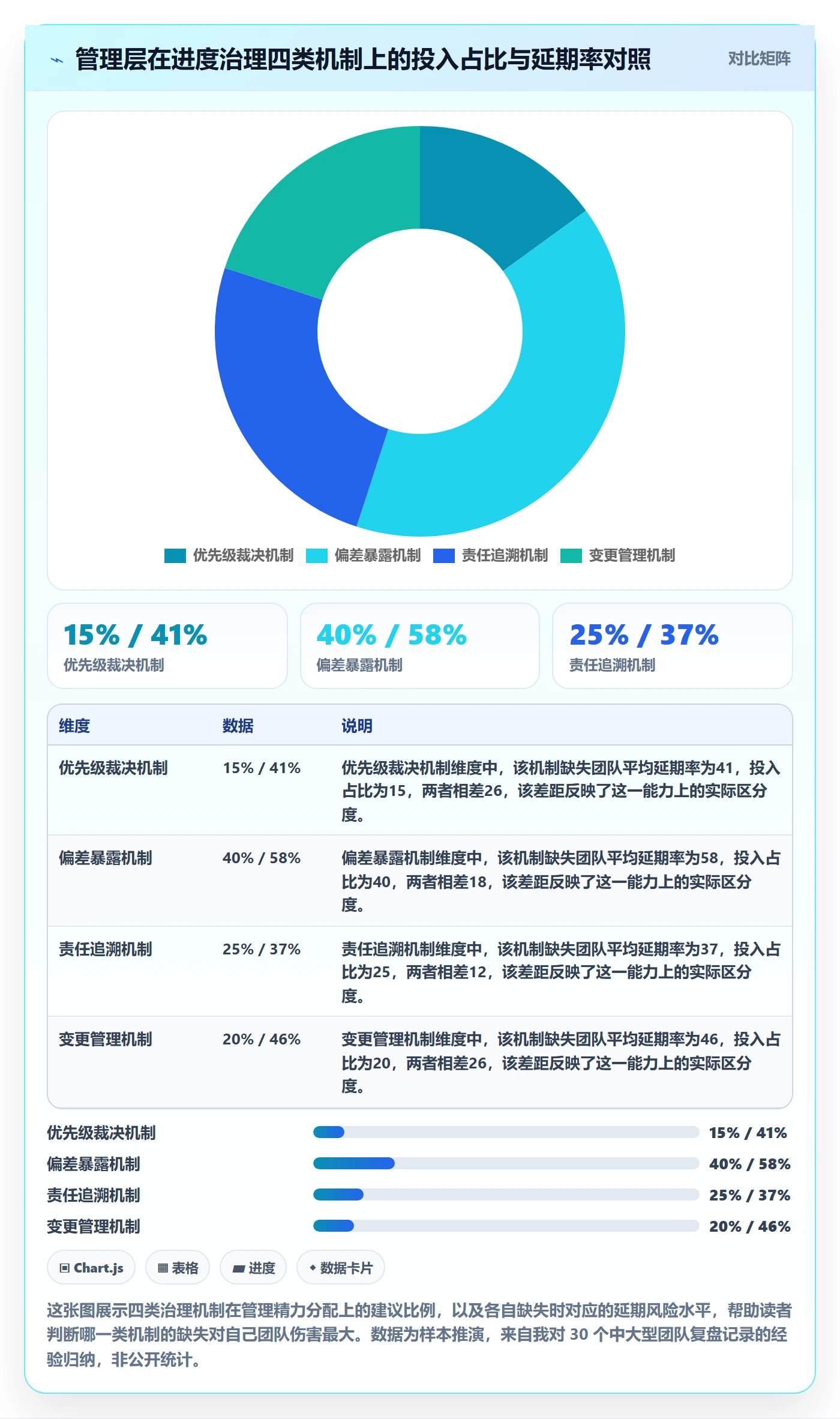 计划进度最佳实践：管理层进度管理实操方法，常见问题