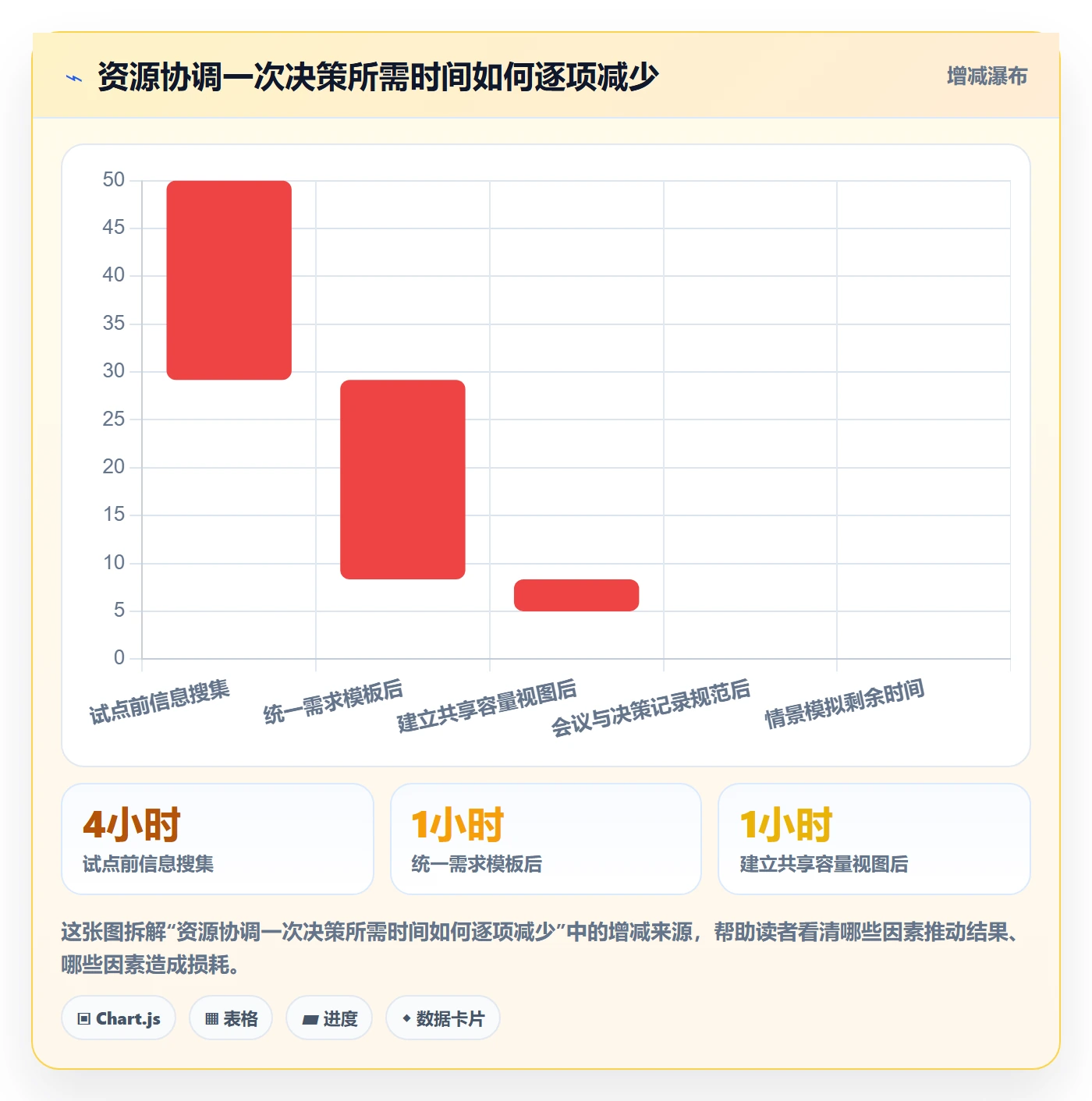 资源池怎么做？跨部门团队协同管理：资源管理从0到1