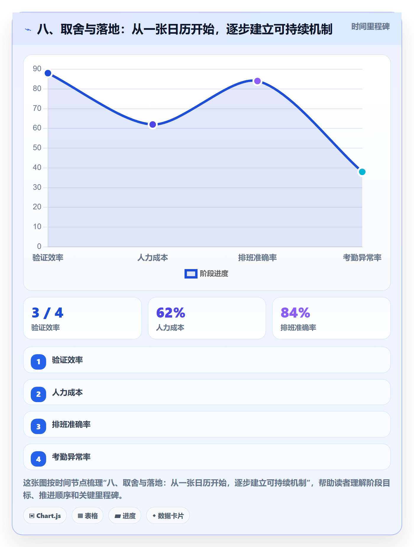 八、取舍与落地:从一张日历开始,逐步建立可持续机制