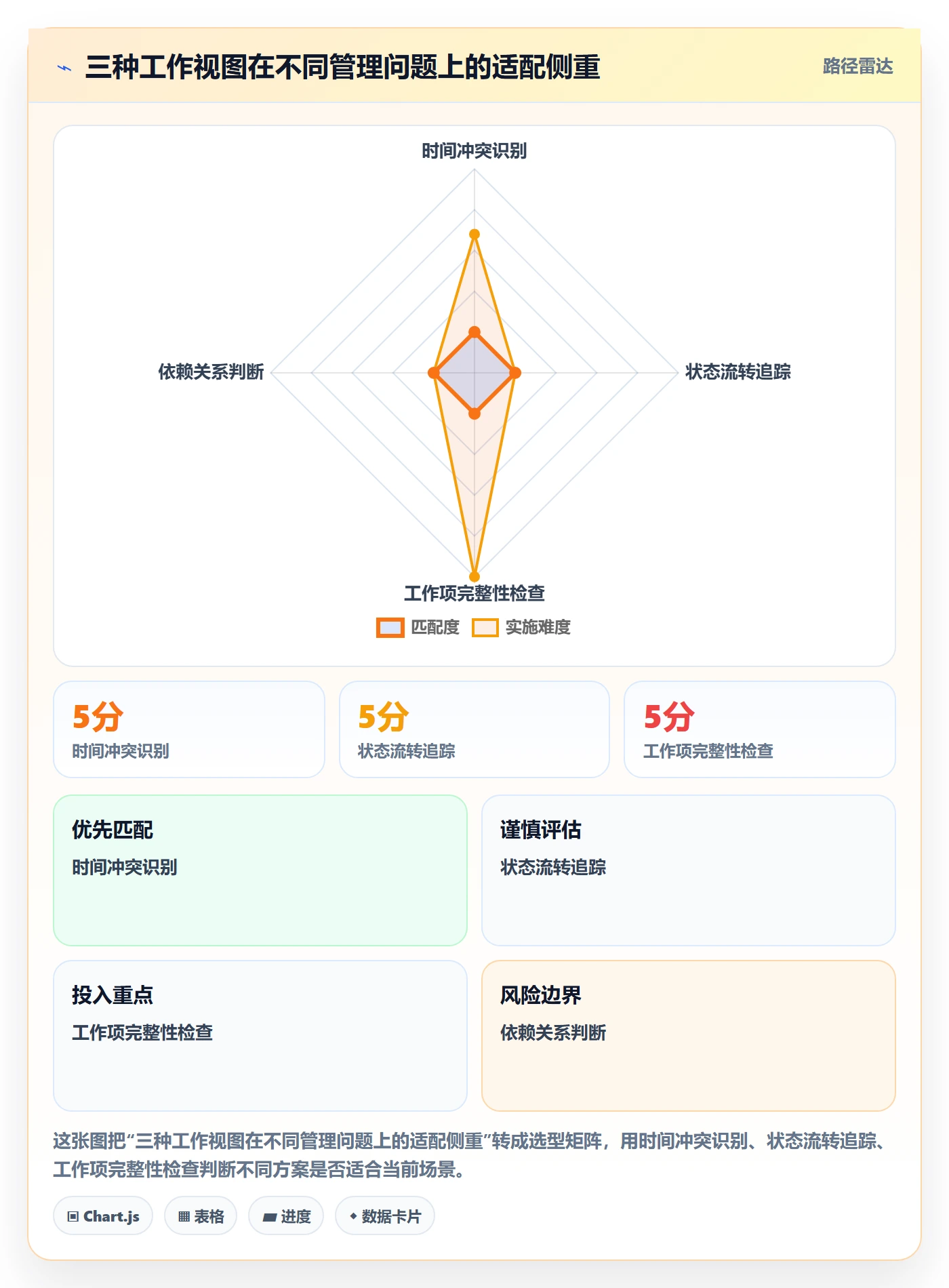 日历视图计划安排教程：研发团队最佳实践，避坑指南