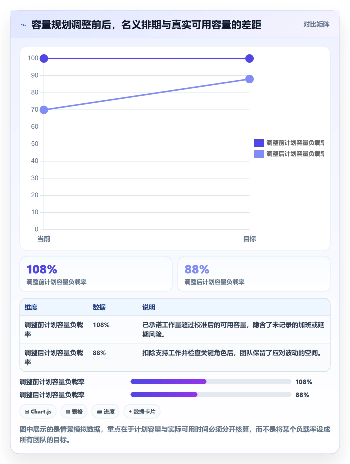 需求排期流程与规范：项目成员需求排期流程优化关键指标
