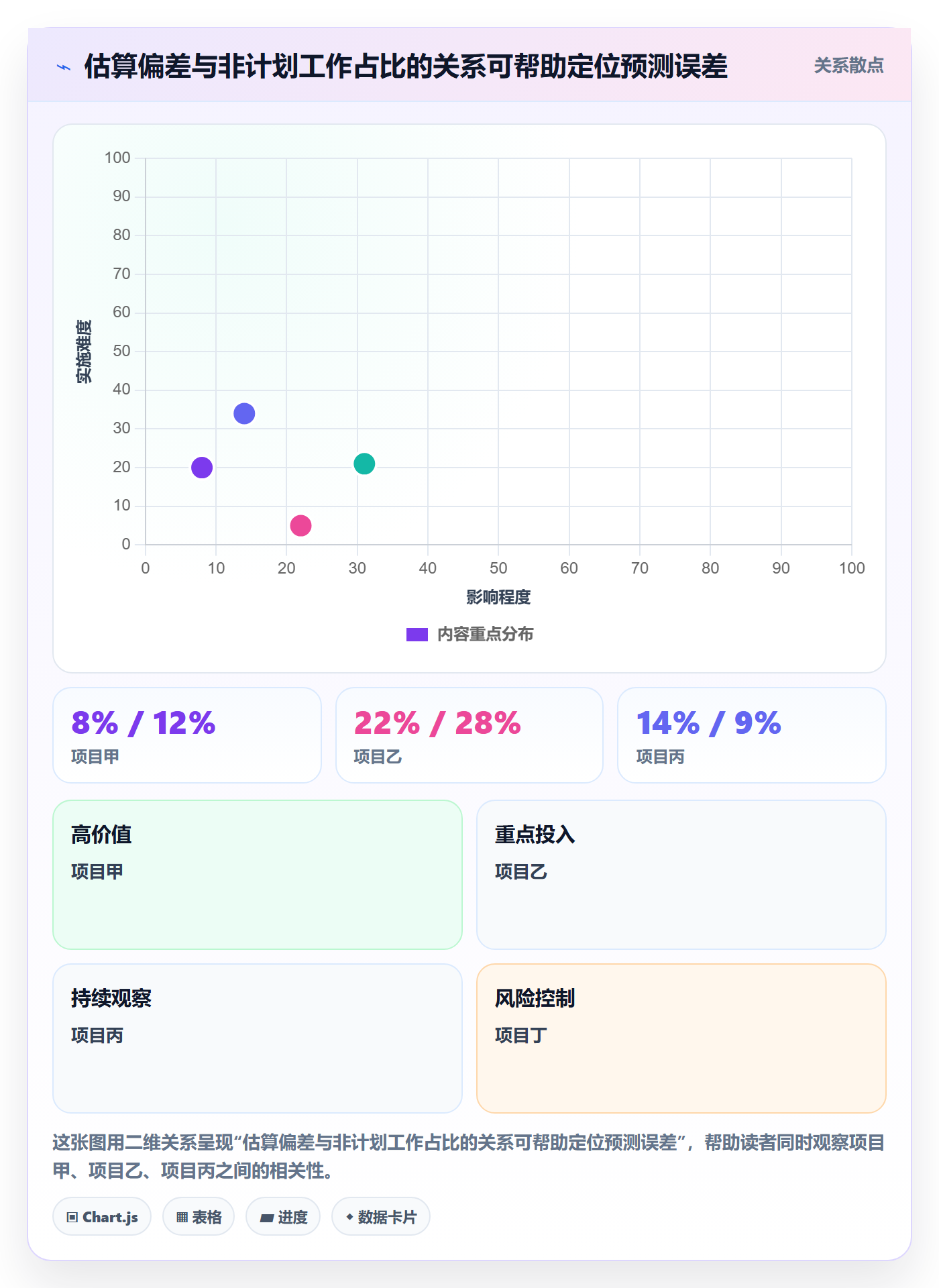资源池落地方案:管理层开展资源管理的制度设计案例解析