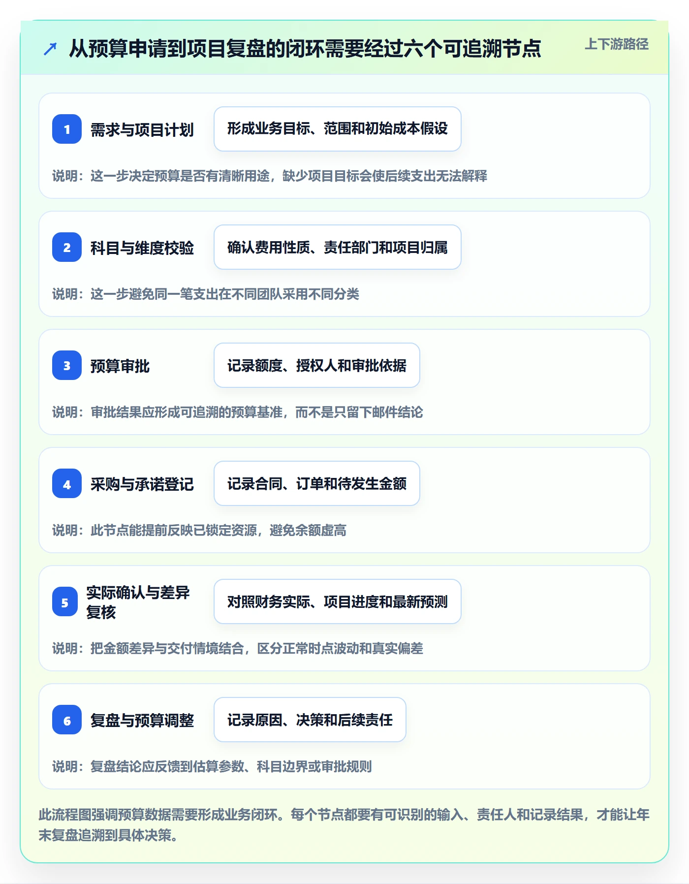 预算管理预算科目教程:PMO最佳实践,避坑指南