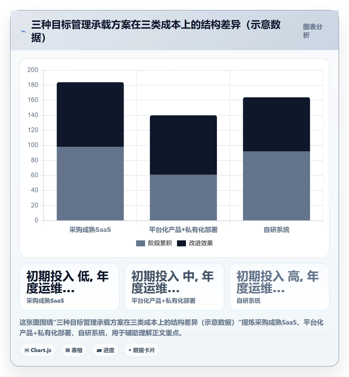 目标拆解管理指南:管理层如何做好项目目标,入门指南全流程