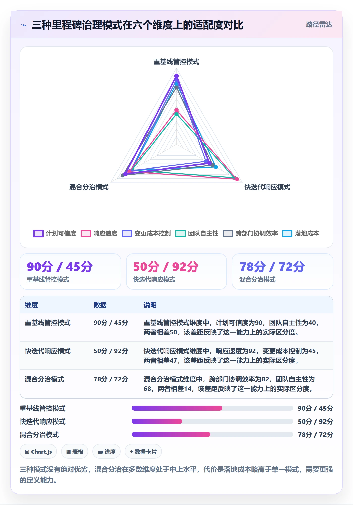 节点延期怎么做?PMO落地方案:里程碑从0到1