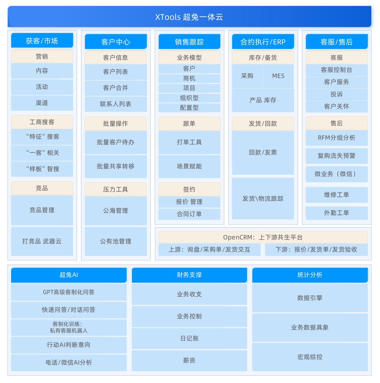 中小企业 CRM 选型白皮书：8 款主流产品能力对照与落地建议