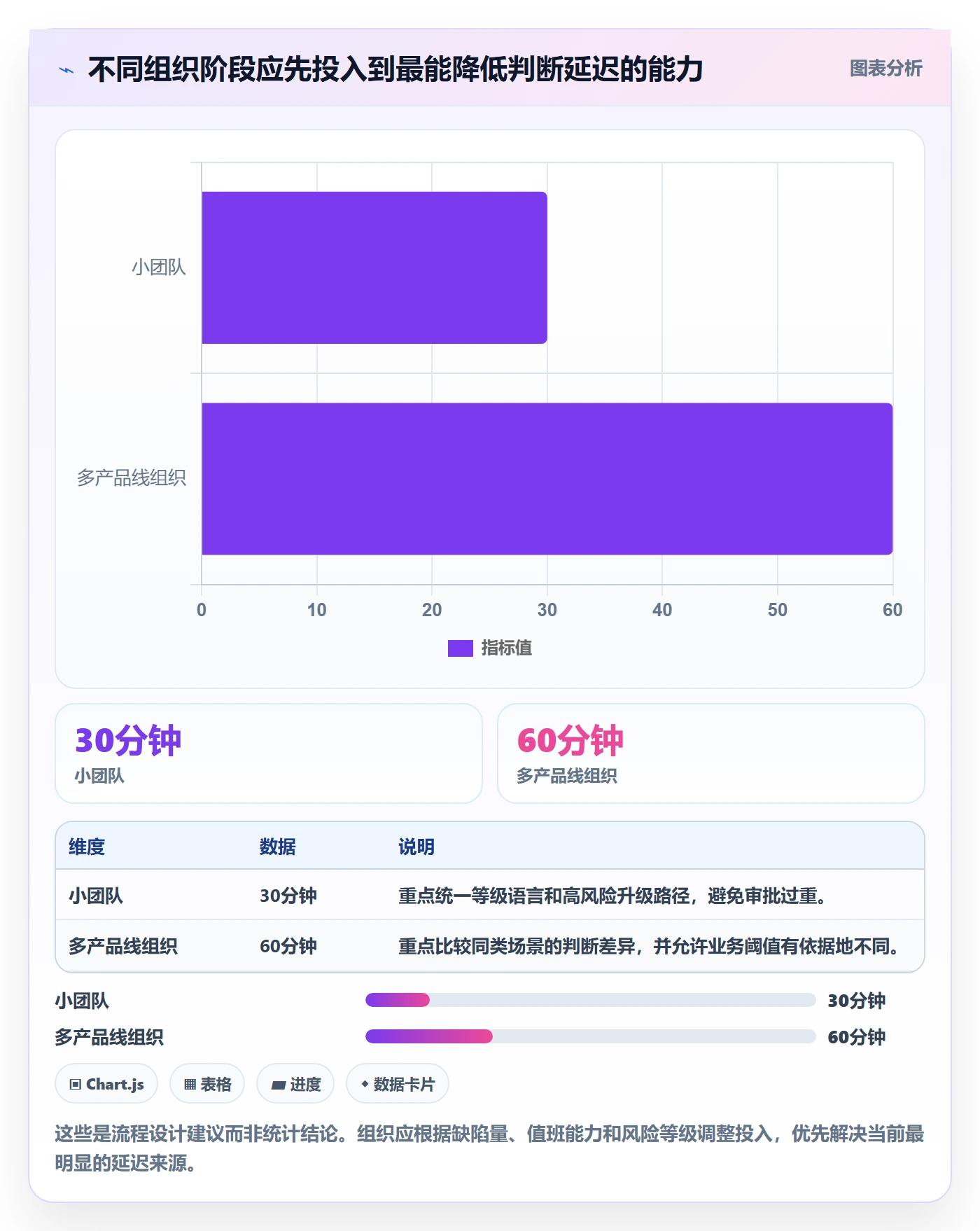 Bug / 缺陷如何做好严重程度?管理层流程优化与操作步骤