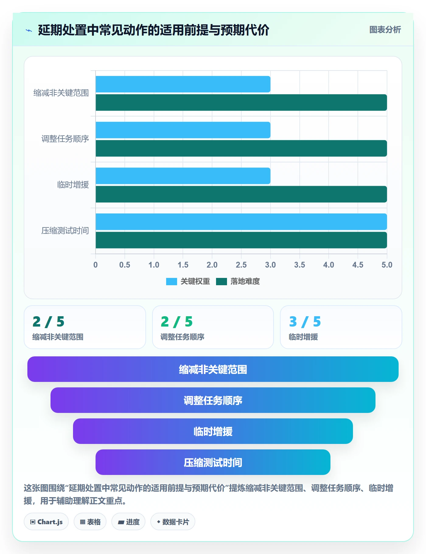 延期管理超期教程：研发团队协同管理，避坑指南