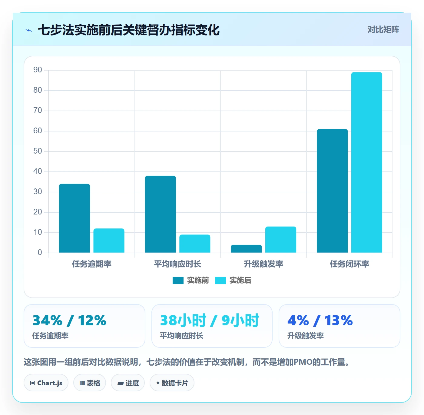 任务提醒如何做好督办?PMO数据分析与操作步骤