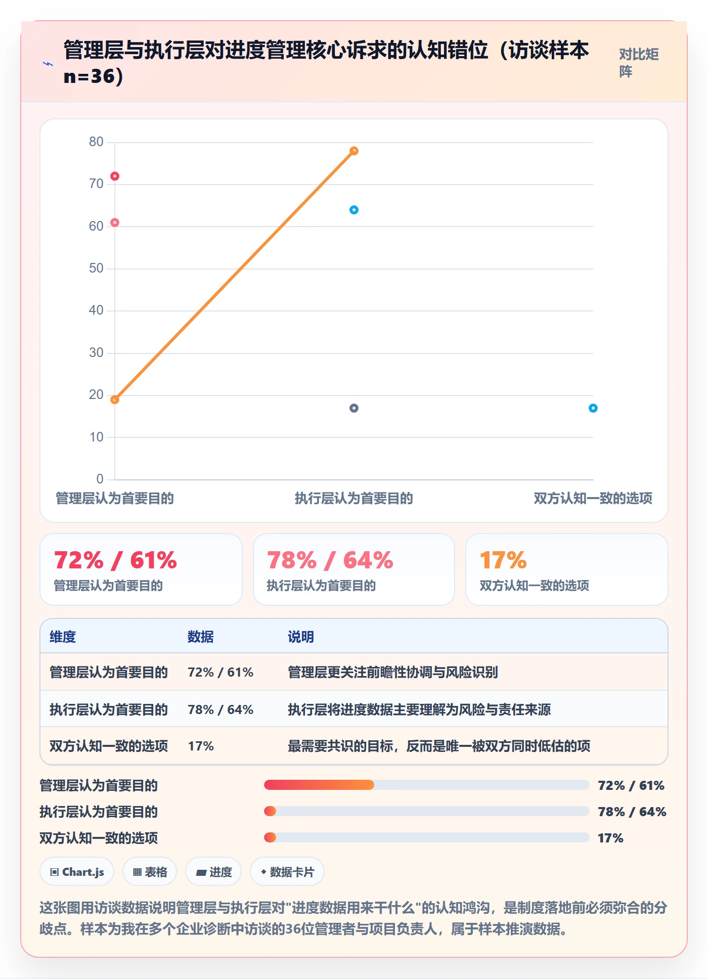 任务进度落地方案:管理层开展进度管理的制度设计案例解析