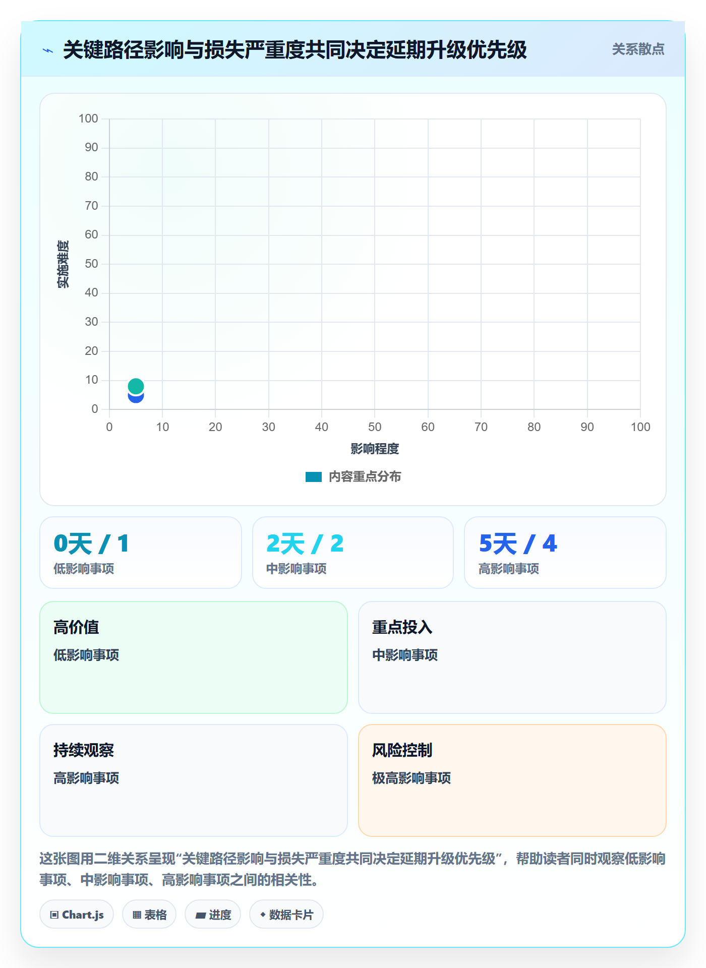 延期管理延期教程：管理层流程优化，避坑指南