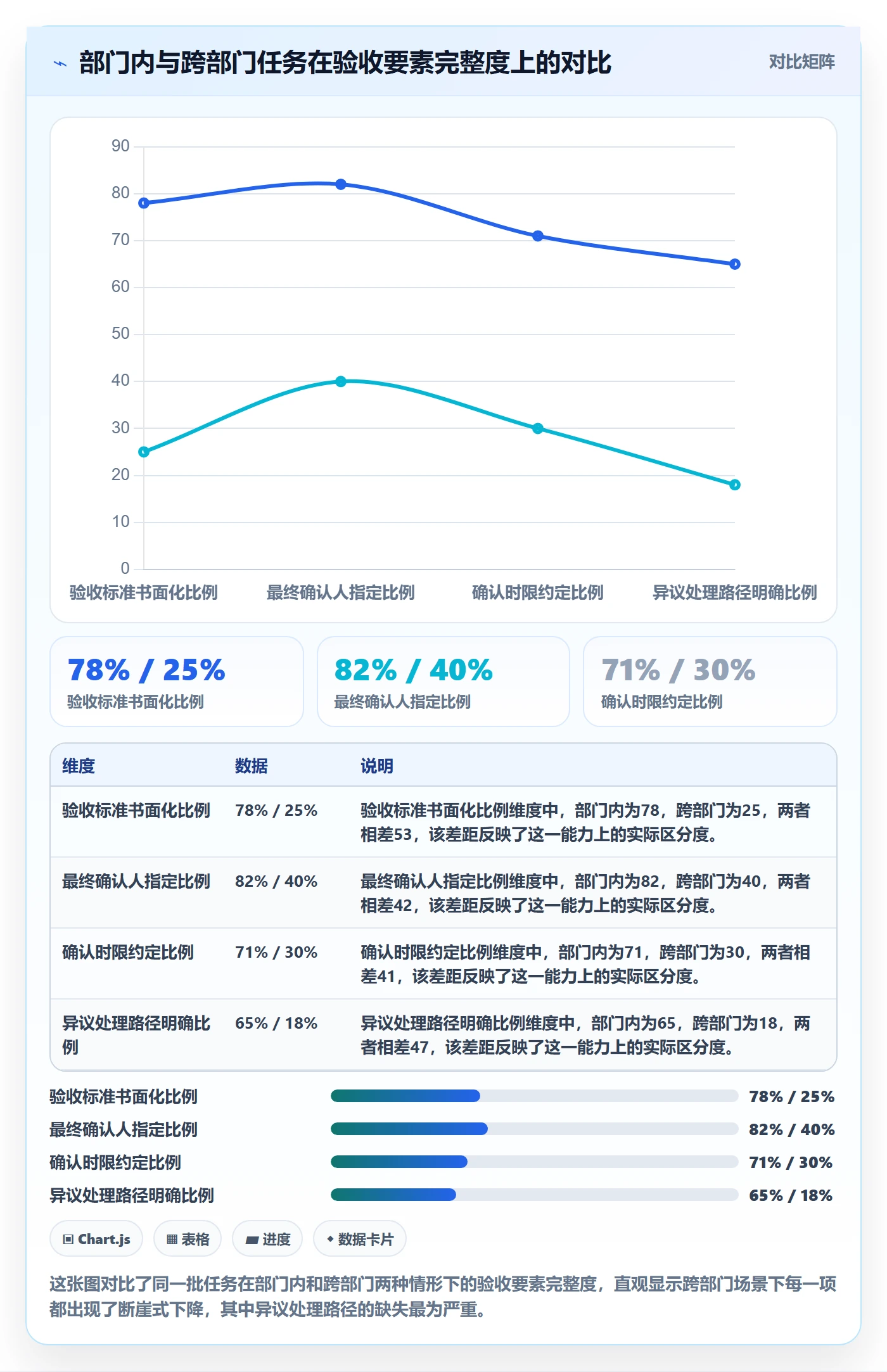 确认完成实操方法:跨部门团队提升任务验收效率的最佳实践方法与模板