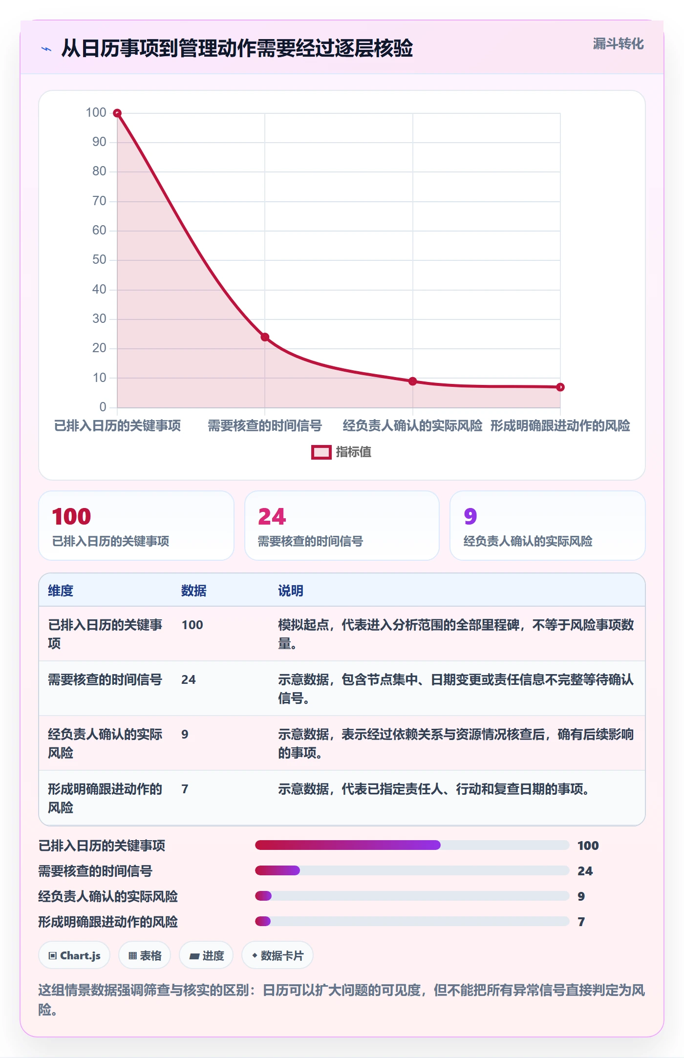 项目日历落地方案：管理层开展日历视图的数据分析案例解析