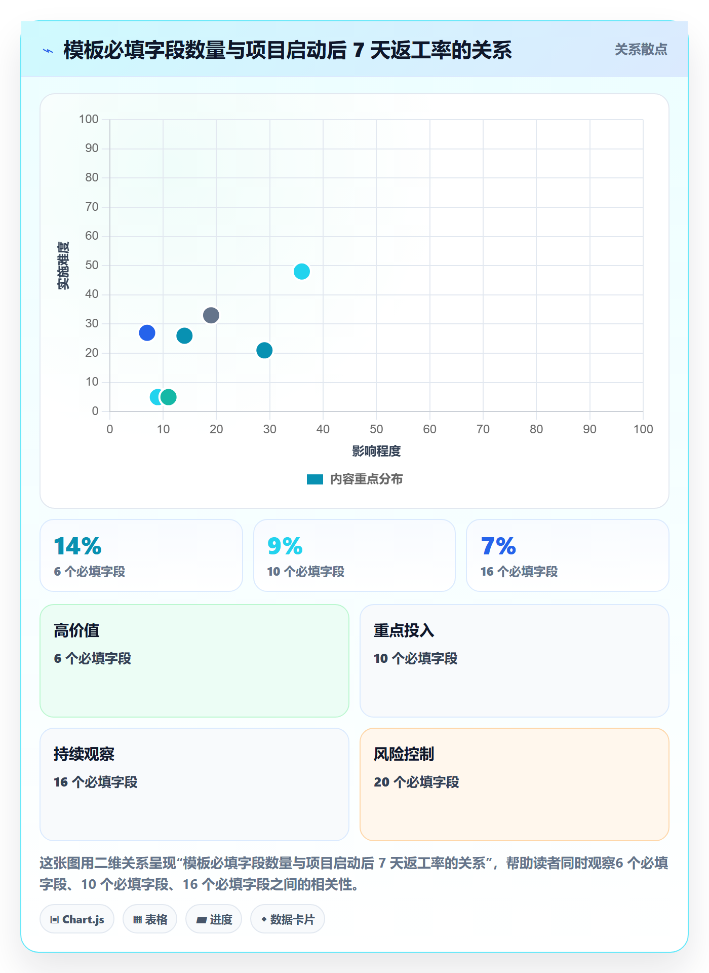 模板阶段流程与规范:项目成员项目模板风险控制关键指标