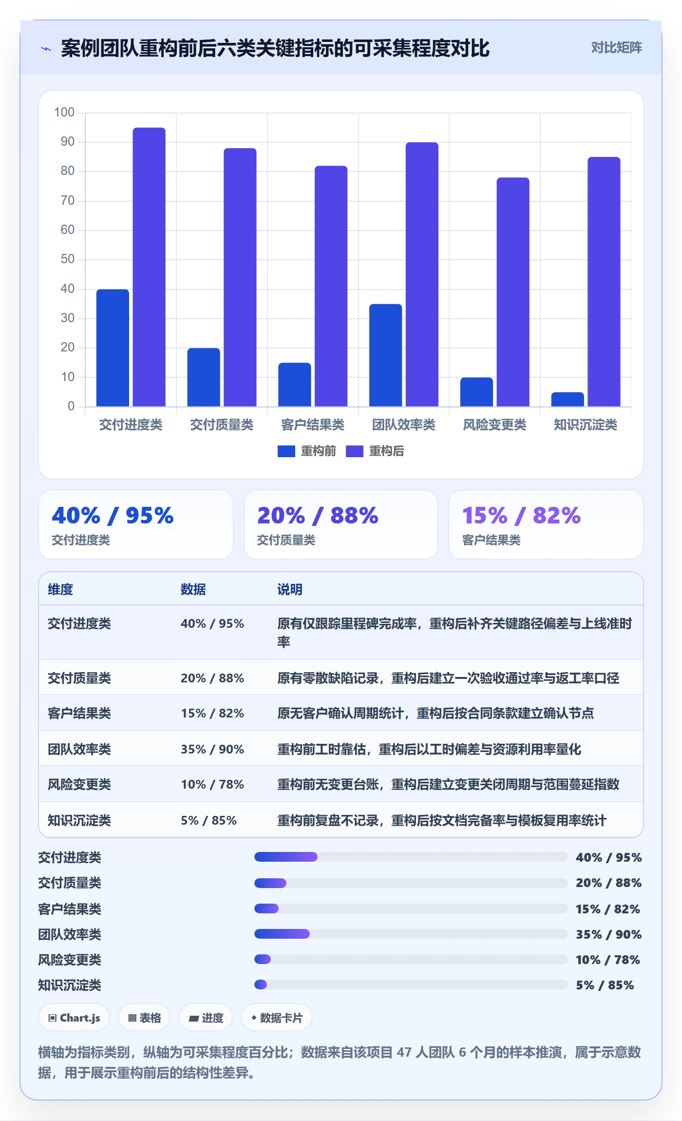 关键结果流程与规范：实施团队项目目标流程优化关键指标