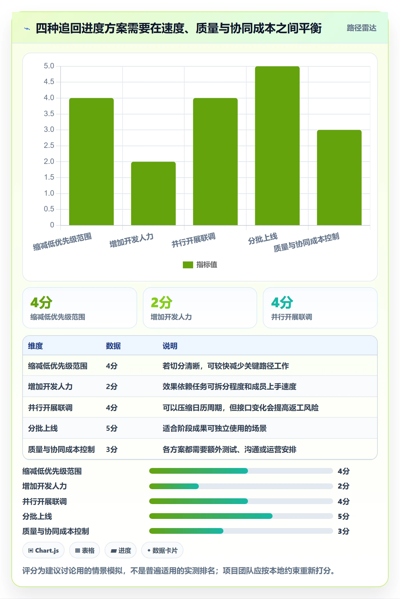 延期天数最佳实践：项目经理延期管理最佳实践，常见问题