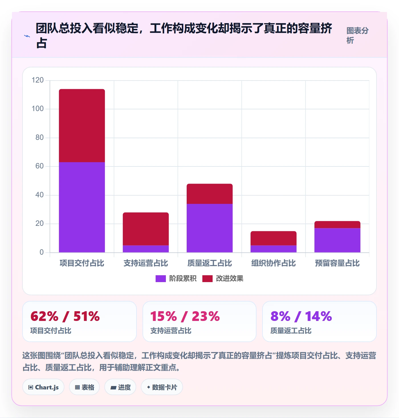 投入比例管理指南:企业管理者如何做好人力资源计划,实操方法全流程